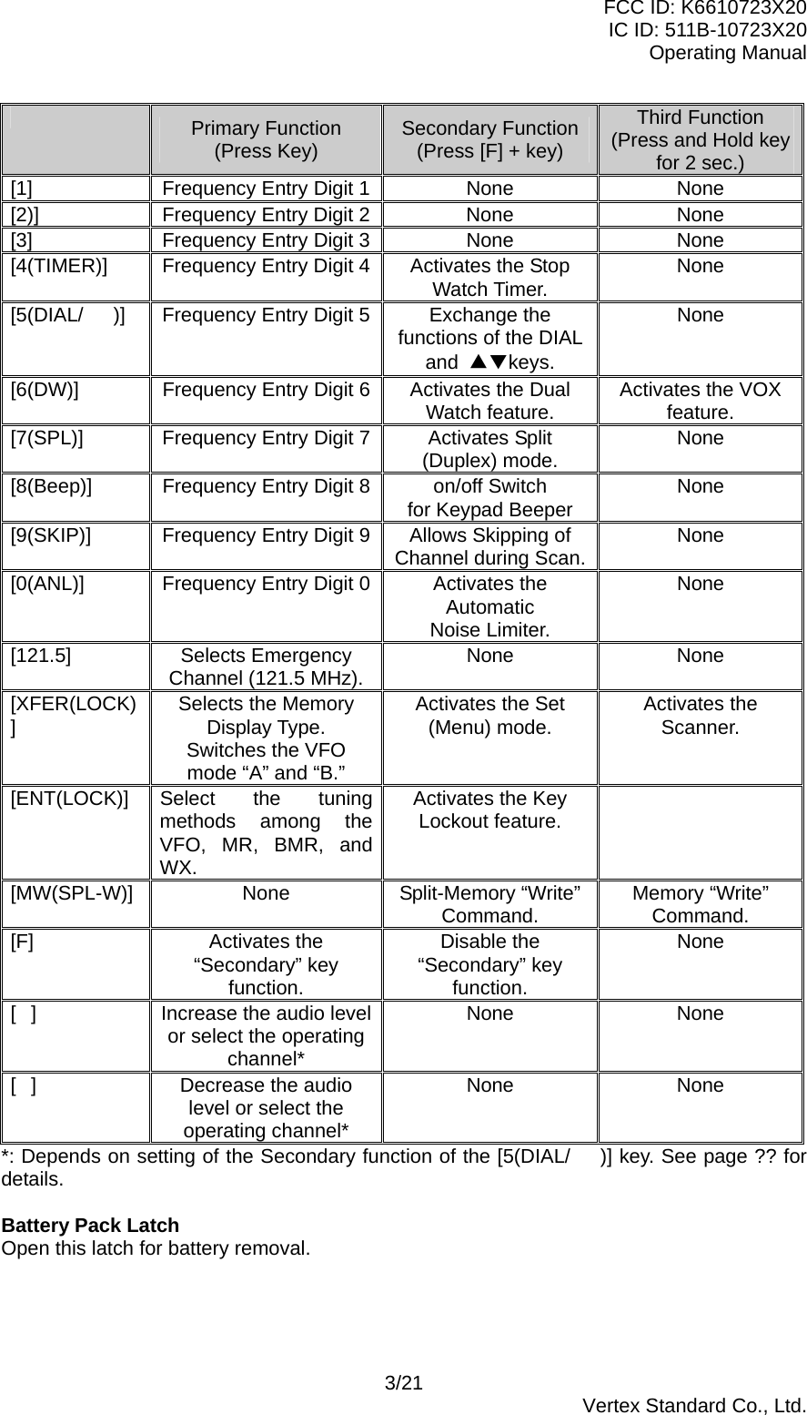 FCC ID: K6610723X20 IC ID: 511B-10723X20 Operating Manual  Primary Function (Press Key)  Secondary Function (Press [F] + key) Third Function (Press and Hold key for 2 sec.) [1]  Frequency Entry Digit 1 None  None [2)]  Frequency Entry Digit 2 None  None [3]  Frequency Entry Digit 3 None  None [4(TIMER)]  Frequency Entry Digit 4 Activates the Stop Watch Timer.  None [5(DIAL/)]  Frequency Entry Digit 5 Exchange the functions of the DIAL and  ▲▼keys. None [6(DW)]  Frequency Entry Digit 6 Activates the Dual Watch feature.  Activates the VOX feature. [7(SPL)]  Frequency Entry Digit 7 Activates Split (Duplex) mode.  None [8(Beep)]  Frequency Entry Digit 8 on/off Switch for Keypad Beeper  None [9(SKIP)]  Frequency Entry Digit 9 Allows Skipping of Channel during Scan. None [0(ANL)] Frequency Entry Digit 0 Activates the Automatic Noise Limiter. None [121.5] Selects Emergency Channel (121.5 MHz).  None None [XFER(LOCK)]  Selects the Memory Display Type. Switches the VFO mode “A” and “B.” Activates the Set (Menu) mode.  Activates the Scanner. [ENT(LOCK)] Select the tuning methods among the VFO, MR, BMR, and WX. Activates the Key Lockout feature.   [MW(SPL-W)] None Split-Memory “Write” Command.  Memory “Write” Command. [F] Activates the “Secondary” key function. Disable the “Secondary” key function. None []  Increase the audio level or select the operating channel* None None []  Decrease the audio level or select the operating channel* None None *: Depends on setting of the Secondary function of the [5(DIAL/)] key. See page ?? for details.  Battery Pack Latch Open this latch for battery removal. 3/21  Vertex Standard Co., Ltd. 