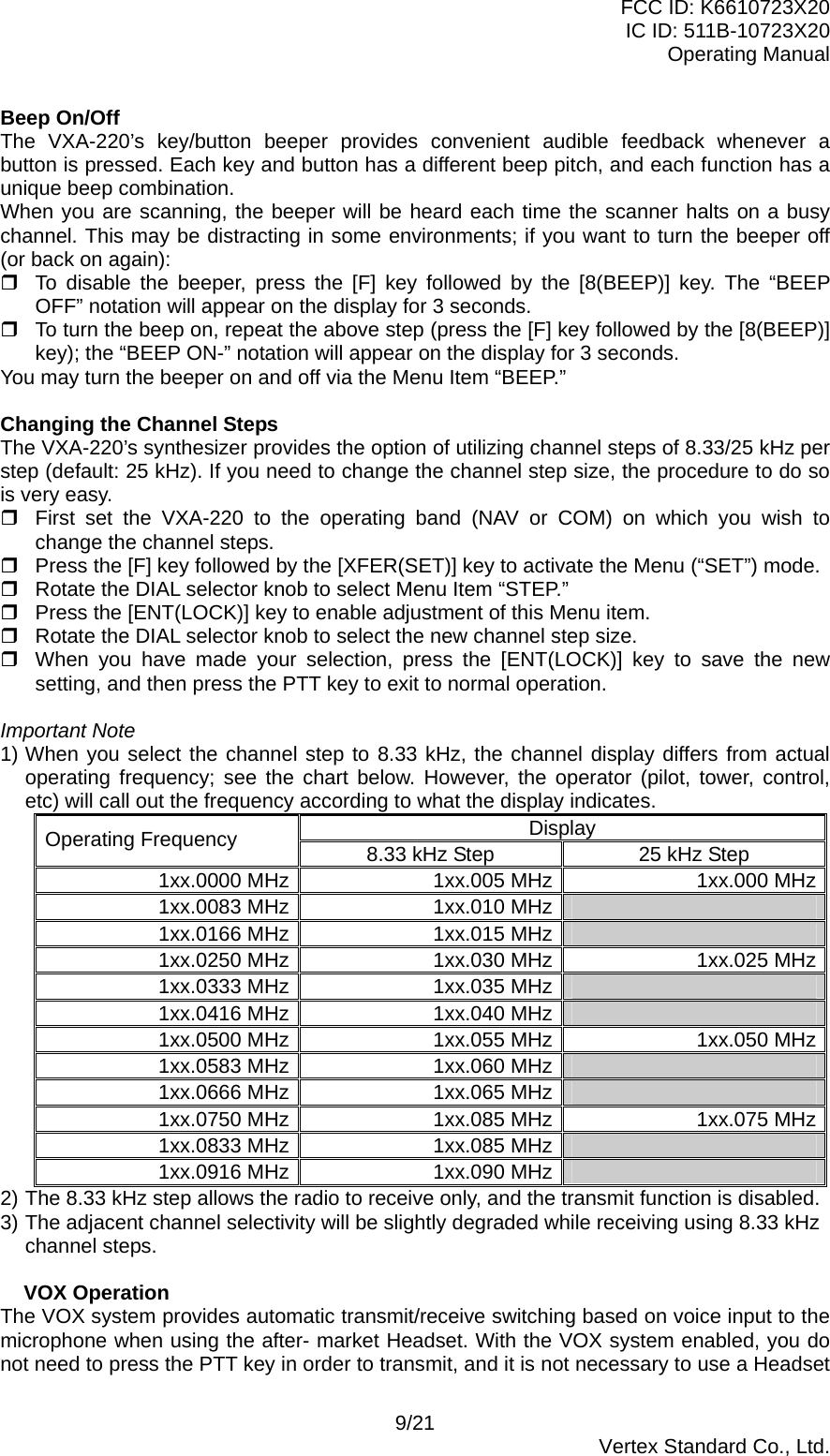 FCC ID: K6610723X20 IC ID: 511B-10723X20 Operating Manual Beep On/Off The VXA-220’s key/button beeper provides convenient audible feedback whenever a button is pressed. Each key and button has a different beep pitch, and each function has a unique beep combination. When you are scanning, the beeper will be heard each time the scanner halts on a busy channel. This may be distracting in some environments; if you want to turn the beeper off (or back on again):  To disable the beeper, press the [F] key followed by the [8(BEEP)] key. The “BEEP OFF” notation will appear on the display for 3 seconds.  To turn the beep on, repeat the above step (press the [F] key followed by the [8(BEEP)] key); the “BEEP ON-” notation will appear on the display for 3 seconds. You may turn the beeper on and off via the Menu Item “BEEP.”  Changing the Channel Steps The VXA-220’s synthesizer provides the option of utilizing channel steps of 8.33/25 kHz per step (default: 25 kHz). If you need to change the channel step size, the procedure to do so is very easy.  First set the VXA-220 to the operating band (NAV or COM) on which you wish to change the channel steps.  Press the [F] key followed by the [XFER(SET)] key to activate the Menu (“SET”) mode.  Rotate the DIAL selector knob to select Menu Item “STEP.”  Press the [ENT(LOCK)] key to enable adjustment of this Menu item.  Rotate the DIAL selector knob to select the new channel step size.  When you have made your selection, press the [ENT(LOCK)] key to save the new setting, and then press the PTT key to exit to normal operation.  Important Note 1) When you select the channel step to 8.33 kHz, the channel display differs from actual operating frequency; see the chart below. However, the operator (pilot, tower, control, etc) will call out the frequency according to what the display indicates. Display Operating Frequency  8.33 kHz Step  25 kHz Step 1xx.0000 MHz  1xx.005 MHz 1xx.000 MHz1xx.0083 MHz  1xx.010 MHz1xx.0166 MHz  1xx.015 MHz1xx.0250 MHz  1xx.030 MHz 1xx.025 MHz1xx.0333 MHz  1xx.035 MHz1xx.0416 MHz  1xx.040 MHz1xx.0500 MHz  1xx.055 MHz 1xx.050 MHz1xx.0583 MHz  1xx.060 MHz1xx.0666 MHz  1xx.065 MHz1xx.0750 MHz  1xx.085 MHz 1xx.075 MHz1xx.0833 MHz  1xx.085 MHz1xx.0916 MHz  1xx.090 MHz2) The 8.33 kHz step allows the radio to receive only, and the transmit function is disabled. 3) The adjacent channel selectivity will be slightly degraded while receiving using 8.33 kHz channel steps.  VOX Operation The VOX system provides automatic transmit/receive switching based on voice input to the microphone when using the after- market Headset. With the VOX system enabled, you do not need to press the PTT key in order to transmit, and it is not necessary to use a Headset 9/21  Vertex Standard Co., Ltd. 