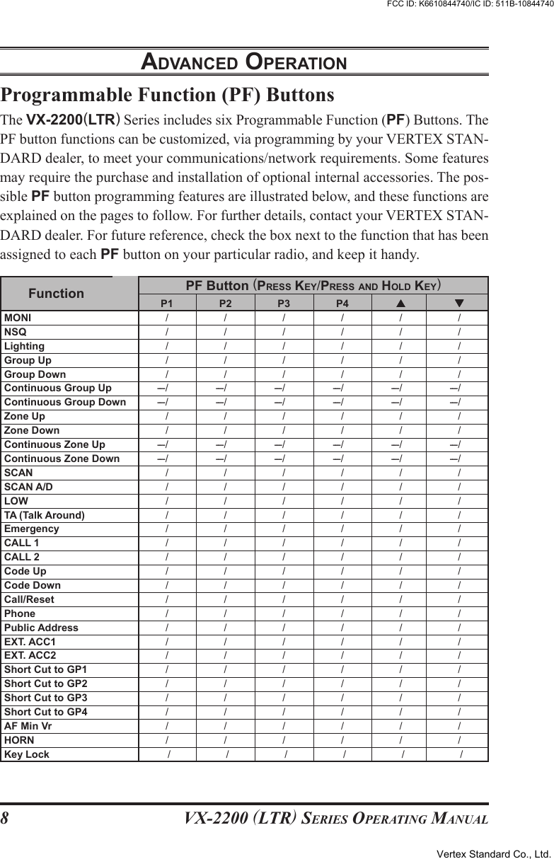 VX-2200 (LTR) SERIES OPERATING MANUAL8ADVANCED OPERATIONProgrammable Function (PF) ButtonsThe VX-2200(LTR) Series includes six Programmable Function (PF) Buttons. ThePF button functions can be customized, via programming by your VERTEX STAN-DARD dealer, to meet your communications/network requirements. Some featuresmay require the purchase and installation of optional internal accessories. The pos-sible PF button programming features are illustrated below, and these functions areexplained on the pages to follow. For further details, contact your VERTEX STAN-DARD dealer. For future reference, check the box next to the function that has beenassigned to each PF button on your particular radio, and keep it handy.PF Button (PRESS KEY/PRESS AND HOLD KEY)FunctionMONINSQLightingGroup UpGroup DownContinuous Group UpContinuous Group DownZone UpZone DownContinuous Zone UpContinuous Zone DownSCANSCAN A/DLOWTA (Talk Around)EmergencyCALL 1CALL 2Code UpCode DownCall/ResetPhonePublic AddressEXT. ACC1EXT. ACC2Short Cut to GP1Short Cut to GP2Short Cut to GP3Short Cut to GP4AF Min VrHORNKey LockP1/////--- /------ /---//--- /------ /---/////////////////////P2/////--- /------ /---//--- /------ /---/////////////////////P3/////---/ ------/ ---//---/ ------/ ---/////////////////////P4/////---/ ------/ ---//---/ ------/ ---/////////////////////SSSSS/////--- /------ /---//--- /------ /---/////////////////////TTTTT/////--- /------ /---//--- /------ /---/////////////////////Vertex Standard Co., Ltd.FCC ID: K6610844740/IC ID: 511B-10844740