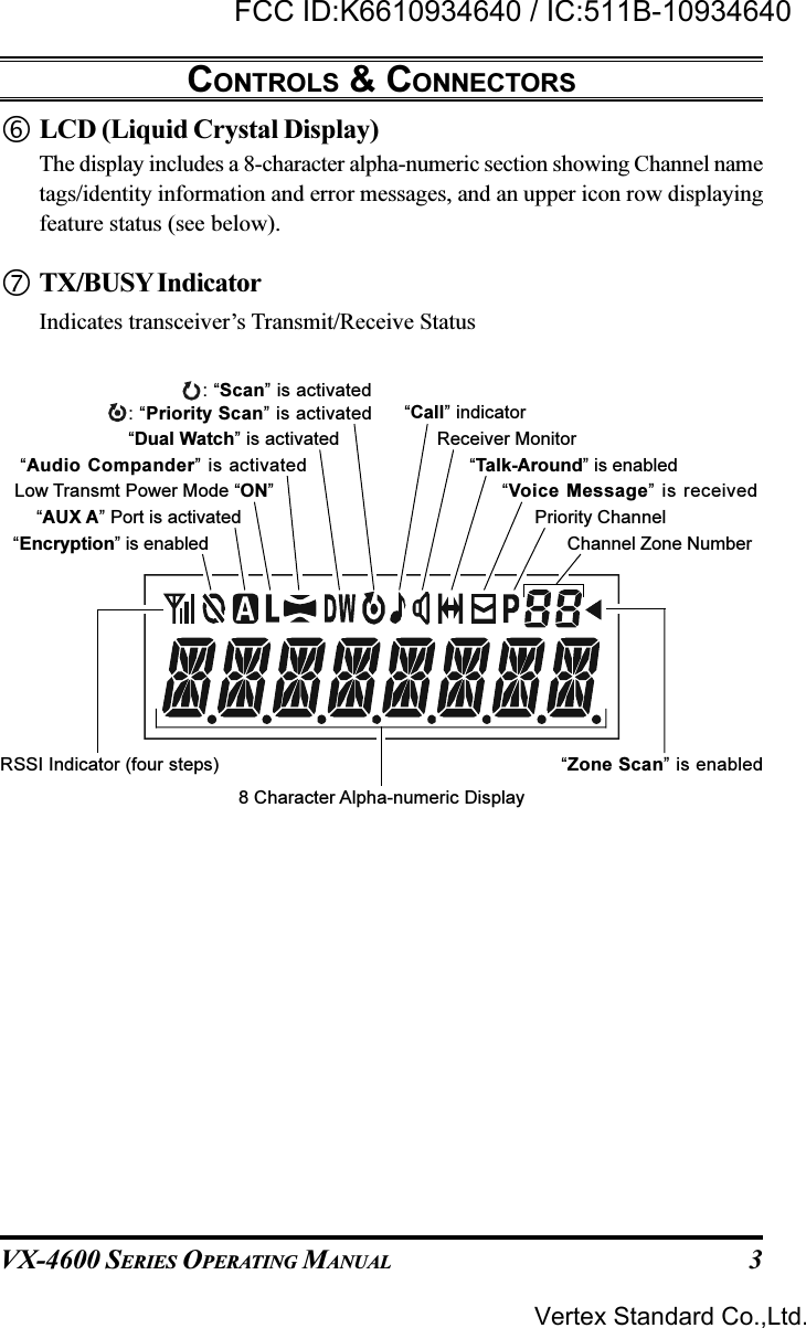 VX-4600 SERIES OPERATING MANUAL 3LCD (Liquid Crystal Display)The display includes a 8-character alpha-numeric section showing Channel nametags/identity information and error messages, and an upper icon row displayingfeature status (see below).TX/BUSY IndicatorIndicates transceiver’s Transmit/Receive StatusCONTROLS &amp; CONNECTORS“Call” indicator“Dual Watch” is activatedLow Transmt Power Mode “ON”: “Scan” is activated: “Priority Scan” is activated“Talk-Around” is enabledReceiver Monitor“Zone Scan” is enabled“AUX A” Port is activated8 Character Alpha-numeric Display“Encryption” is enabled Channel Zone NumberPriority ChannelRSSI Indicator (four steps)“Audio Compander” is activated“Voice Message” is receivedVertex Standard Co.,Ltd.FCC ID:K6610934640 / IC:511B-10934640