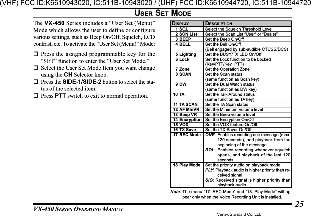 VX-450 SERIES OPERATING MANUAL25123456789101112131415161718SQLSCN ListBEEPBELLLightingLockZoneSCANDWTATA SCANAF MinVRBeep VREncryptionVOXTX SaveREC ModePlay ModeSelect the Squelch Threshold LevelSelect the Scan List “User” or “Dealer”Set the Beep On/OffSet the Bell On/Off(Bell engaged by sub-audible CTCSS/DCS)Set the BUSY/TX LED On/OffSet the Lock function to be Locked(Key/PTT/Key+PTT)Set the Operation ZoneSet the Scan status(same function as Scan key)Set the Dual Watch status(same function as DW key)Set the Talk Around status(same function as TA key)Set the TA Scan statusSet the Minimum Volume levelSet the Beep volume levelSet the Encryption On/OffSet the VOX feature On/OffSet the TX Saver On/OffONE: Enables recording one message (max.120 seconds), and playback from thebeginning of the message.ROL: Enables recording whenever squelchopens, and playback of the last 120seconds.Set the priority audio on playback mode.PLY: Playback audio is higher priority than re-ceived signalSIG: Received signal is higher priority thanplayback audioDISPLAY DESCRIPTIONNote: The menu “17: REC Mode” and “18: Play Mode” will ap-pear only when the Voice Recording Unit is installed.USER SET MODEThe VX-450 Series includes a “User Set (Menu)”Mode which allows the user to define or configurevarious settings, such as Beep On/Off, Squelch, LCDcontrast, etc. To activate the “User Set (Menu)” Mode:Press the assigned programmable key for the“SET” function to enter the “User Set Mode.”Select the User Set Mode Item you want changeusing the CH Selector knob.Press the SIDE-1/SIDE-2 button to select the sta-tus of the selected item.Press PTT switch to exit to normal operation.Vertex Standard Co.,Ltd.(VHF) FCC ID:K6610943020, IC:511B-10943020 / (UHF) FCC ID:K6610944720, IC:511B-10944720