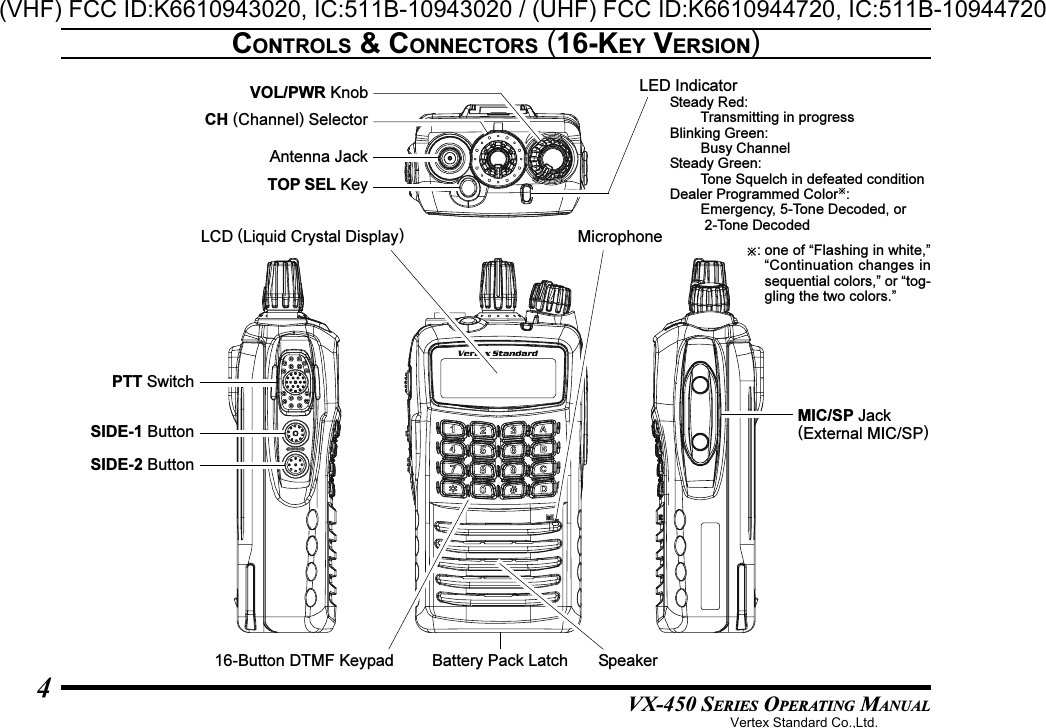 VX-450 SERIES OPERATING MANUAL4CONTROLS &amp; CONNECTORS (16-KEY VERSION)PTT SwitchSIDE-1 ButtonSIDE-2 ButtonMIC/SP Jack(External MIC/SP)Battery Pack Latch16-Button DTMF KeypadLCD (Liquid Crystal Display)MicrophoneLED IndicatorSteady Red:Transmitting in progressBlinking Green:Busy ChannelSteady Green:Tone Squelch in defeated conditionDealer Programmed Color:Emergency, 5-Tone Decoded, or 2-Tone DecodedSpeakerAntenna JackTOP SEL KeyCH (Channel) SelectorVOL/PWR Knob: one of “Flashing in white,”“Continuation changes insequential colors,” or “tog-gling the two colors.”Vertex Standard Co.,Ltd.(VHF) FCC ID:K6610943020, IC:511B-10943020 / (UHF) FCC ID:K6610944720, IC:511B-10944720