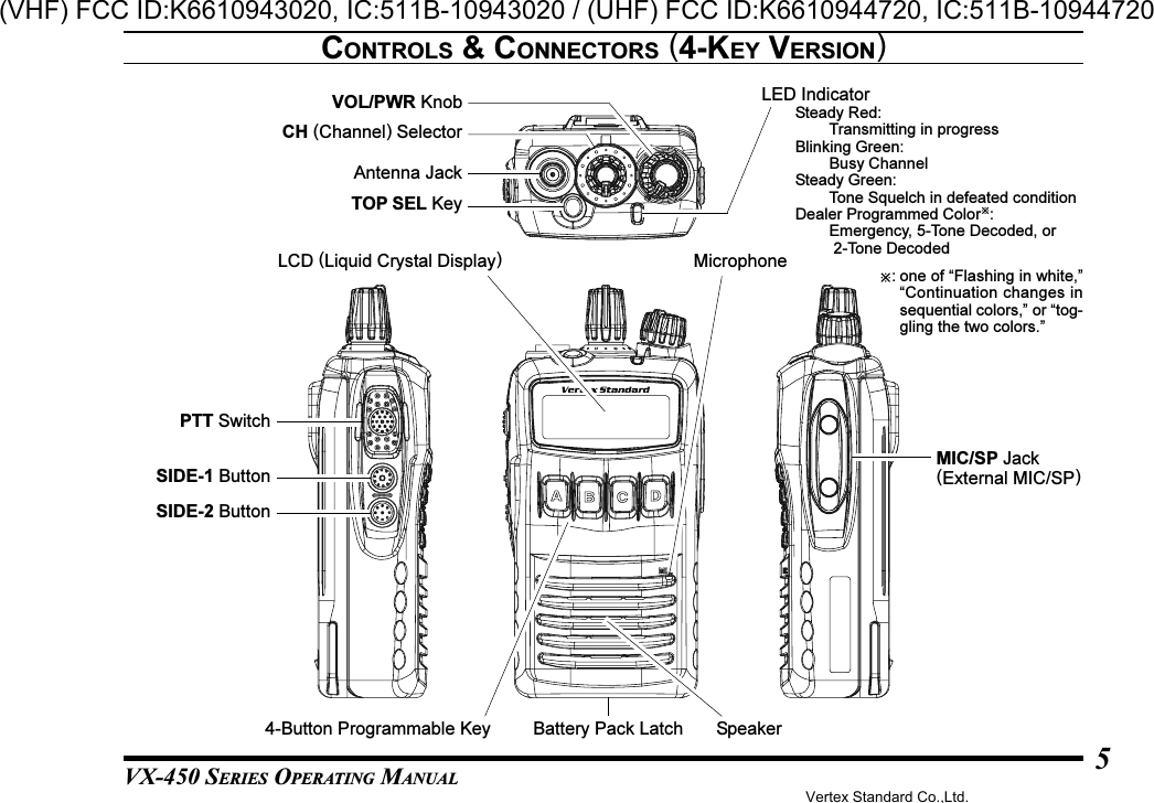 VX-450 SERIES OPERATING MANUAL5CONTROLS &amp; CONNECTORS (4-KEY VERSION)Battery Pack Latch4-Button Programmable KeyLCD (Liquid Crystal Display)MicrophoneLED IndicatorSteady Red:Transmitting in progressBlinking Green:Busy ChannelSteady Green:Tone Squelch in defeated conditionDealer Programmed Color:Emergency, 5-Tone Decoded, or 2-Tone DecodedSpeakerAntenna JackTOP SEL KeyCH (Channel) SelectorVOL/PWR Knob: one of “Flashing in white,”“Continuation changes insequential colors,” or “tog-gling the two colors.”PTT SwitchSIDE-1 ButtonSIDE-2 ButtonMIC/SP Jack(External MIC/SP)Vertex Standard Co.,Ltd.(VHF) FCC ID:K6610943020, IC:511B-10943020 / (UHF) FCC ID:K6610944720, IC:511B-10944720