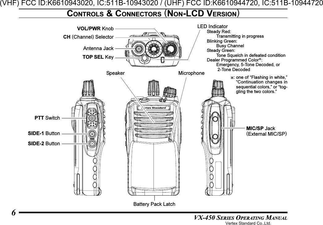 VX-450 SERIES OPERATING MANUAL6CONTROLS &amp; CONNECTORS (NON-LCD VERSION)Battery Pack LatchSpeaker MicrophoneLED IndicatorSteady Red:Transmitting in progressBlinking Green:Busy ChannelSteady Green:Tone Squelch in defeated conditionDealer Programmed Color:Emergency, 5-Tone Decoded, or 2-Tone DecodedAntenna JackTOP SEL KeyCH (Channel) SelectorVOL/PWR Knob: one of “Flashing in white,”“Continuation changes insequential colors,” or “tog-gling the two colors.”MIC/SP Jack(External MIC/SP)PTT SwitchSIDE-1 ButtonSIDE-2 ButtonVertex Standard Co.,Ltd.(VHF) FCC ID:K6610943020, IC:511B-10943020 / (UHF) FCC ID:K6610944720, IC:511B-10944720