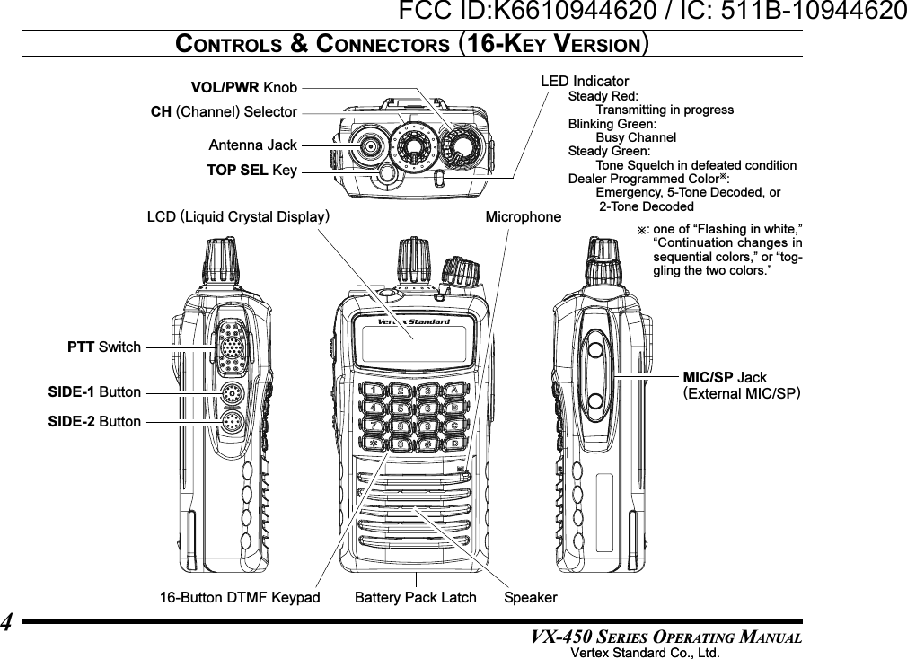 VX-450 SERIES OPERATING MANUAL4CONTROLS &amp; CONNECTORS (16-KEY VERSION)PTT SwitchSIDE-1 ButtonSIDE-2 ButtonMIC/SP Jack(External MIC/SP)Battery Pack Latch16-Button DTMF KeypadLCD (Liquid Crystal Display)MicrophoneLED IndicatorSteady Red:Transmitting in progressBlinking Green:Busy ChannelSteady Green:Tone Squelch in defeated conditionDealer Programmed Color:Emergency, 5-Tone Decoded, or 2-Tone DecodedSpeakerAntenna JackTOP SEL KeyCH (Channel) SelectorVOL/PWR Knob: one of “Flashing in white,”“Continuation changes insequential colors,” or “tog-gling the two colors.”Vertex Standard Co., Ltd.FCC ID:K6610944620 / IC: 511B-10944620Vertex Standard Co., Ltd.