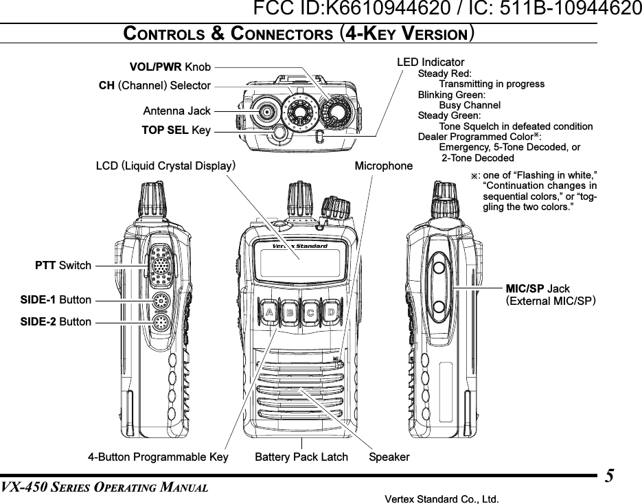 VX-450 SERIES OPERATING MANUAL5CONTROLS &amp; CONNECTORS (4-KEY VERSION)Battery Pack Latch4-Button Programmable KeyLCD (Liquid Crystal Display)MicrophoneLED IndicatorSteady Red:Transmitting in progressBlinking Green:Busy ChannelSteady Green:Tone Squelch in defeated conditionDealer Programmed Color:Emergency, 5-Tone Decoded, or 2-Tone DecodedSpeakerAntenna JackTOP SEL KeyCH (Channel) SelectorVOL/PWR Knob: one of “Flashing in white,”“Continuation changes insequential colors,” or “tog-gling the two colors.”PTT SwitchSIDE-1 ButtonSIDE-2 ButtonMIC/SP Jack(External MIC/SP)Vertex Standard Co., Ltd.FCC ID:K6610944620 / IC: 511B-10944620Vertex Standard Co., Ltd.