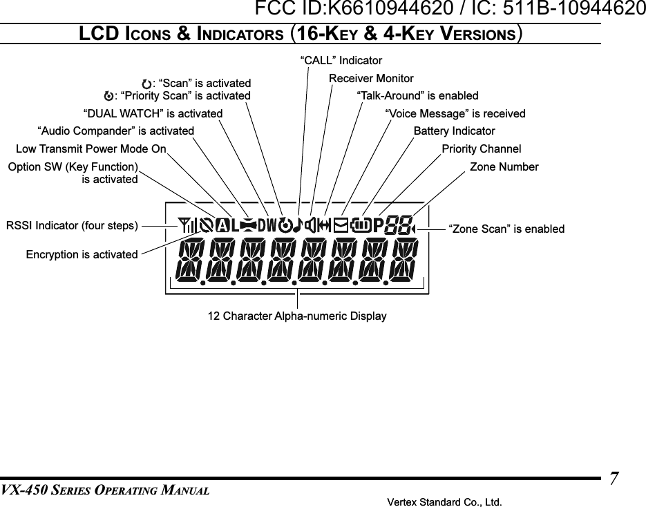 VX-450 SERIES OPERATING MANUAL7LCD ICONS &amp; INDICATORS (16-KEY &amp; 4-KEY VERSIONS)12 Character Alpha-numeric DisplayZone NumberRSSI Indicator (four steps)Encryption is activatedOption SW (Key Function)is activatedLow Transmit Power Mode On“Audio Compander” is activated“CALL” IndicatorReceiver Monitor“Talk-Around” is enabled“Voice Message” is receivedBattery Indicator“Zone Scan” is enabledPriority Channel“DUAL WATCH” is activated: “Scan” is activated: “Priority Scan” is activatedVertex Standard Co., Ltd.FCC ID:K6610944620 / IC: 511B-10944620Vertex Standard Co., Ltd.