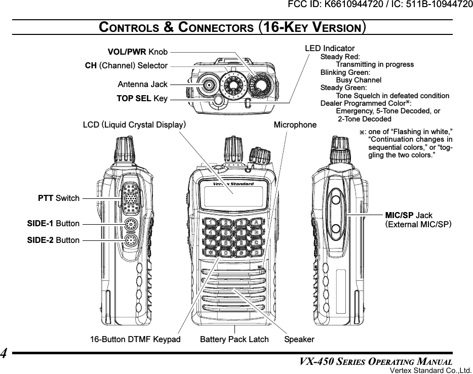 VX-450 SERIES OPERATING MANUAL4CONTROLS &amp; CONNECTORS (16-KEY VERSION)PTT SwitchSIDE-1 ButtonSIDE-2 ButtonMIC/SP Jack(External MIC/SP)Battery Pack Latch16-Button DTMF KeypadLCD (Liquid Crystal Display)MicrophoneLED IndicatorSteady Red:Transmitting in progressBlinking Green:Busy ChannelSteady Green:Tone Squelch in defeated conditionDealer Programmed Color:Emergency, 5-Tone Decoded, or 2-Tone DecodedSpeakerAntenna JackTOP SEL KeyCH (Channel) SelectorVOL/PWR Knob: one of “Flashing in white,”“Continuation changes insequential colors,” or “tog-gling the two colors.”FCC ID: K6610944720 / IC: 511B-10944720Vertex Standard Co.,Ltd.FCC ID: K6610944720 / IC: 511B-10944720