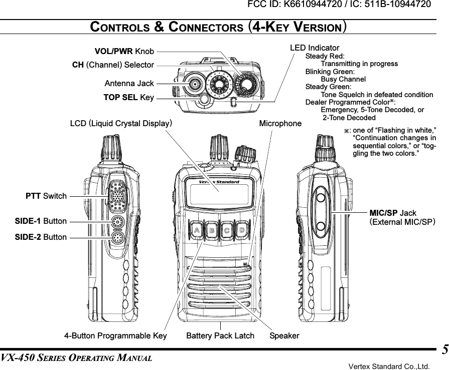 VX-450 SERIES OPERATING MANUAL5CONTROLS &amp; CONNECTORS (4-KEY VERSION)Battery Pack Latch4-Button Programmable KeyLCD (Liquid Crystal Display)MicrophoneLED IndicatorSteady Red:Transmitting in progressBlinking Green:Busy ChannelSteady Green:Tone Squelch in defeated conditionDealer Programmed Color:Emergency, 5-Tone Decoded, or 2-Tone DecodedSpeakerAntenna JackTOP SEL KeyCH (Channel) SelectorVOL/PWR Knob: one of “Flashing in white,”“Continuation changes insequential colors,” or “tog-gling the two colors.”PTT SwitchSIDE-1 ButtonSIDE-2 ButtonMIC/SP Jack(External MIC/SP)FCC ID: K6610944720 / IC: 511B-10944720Vertex Standard Co.,Ltd.FCC ID: K6610944720 / IC: 511B-10944720