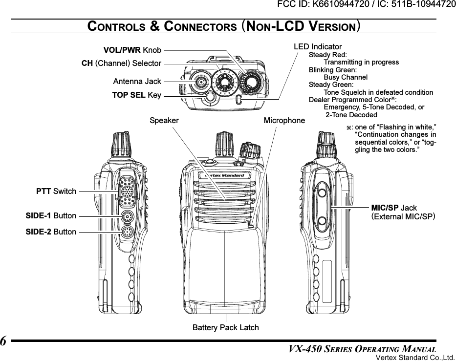 VX-450 SERIES OPERATING MANUAL6CONTROLS &amp; CONNECTORS (NON-LCD VERSION)Battery Pack LatchSpeaker MicrophoneLED IndicatorSteady Red:Transmitting in progressBlinking Green:Busy ChannelSteady Green:Tone Squelch in defeated conditionDealer Programmed Color:Emergency, 5-Tone Decoded, or 2-Tone DecodedAntenna JackTOP SEL KeyCH (Channel) SelectorVOL/PWR Knob: one of “Flashing in white,”“Continuation changes insequential colors,” or “tog-gling the two colors.”MIC/SP Jack(External MIC/SP)PTT SwitchSIDE-1 ButtonSIDE-2 ButtonFCC ID: K6610944720 / IC: 511B-10944720Vertex Standard Co.,Ltd.FCC ID: K6610944720 / IC: 511B-10944720