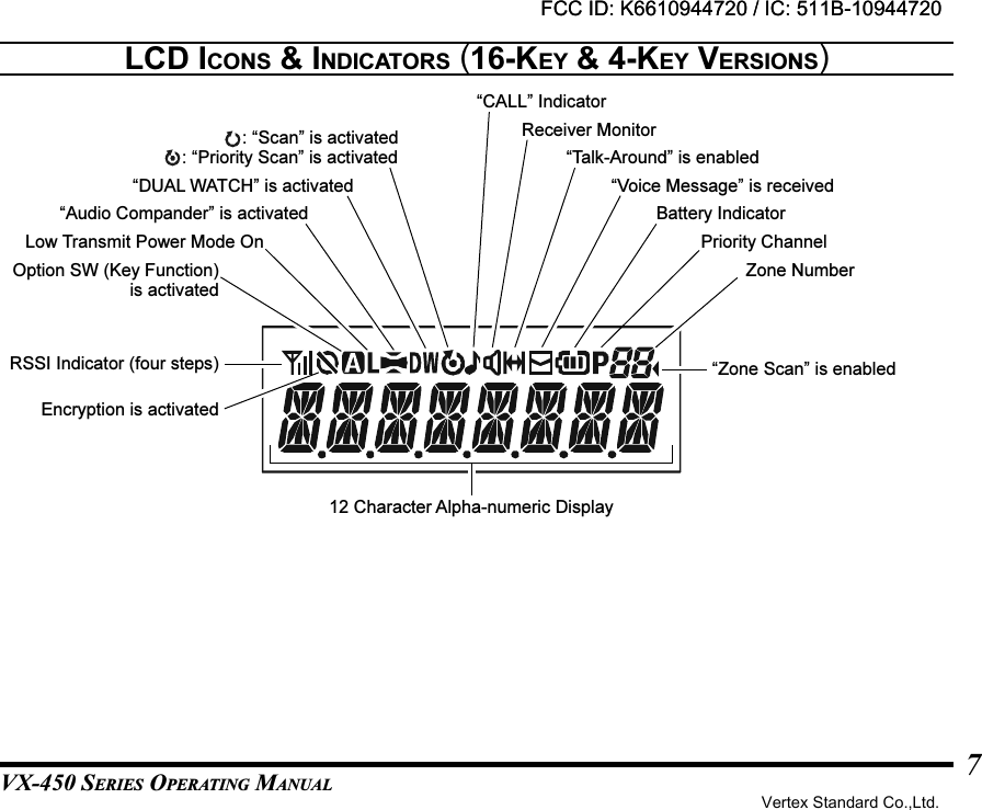 VX-450 SERIES OPERATING MANUAL7LCD ICONS &amp; INDICATORS (16-KEY &amp; 4-KEY VERSIONS)12 Character Alpha-numeric DisplayZone NumberRSSI Indicator (four steps)Encryption is activatedOption SW (Key Function)is activatedLow Transmit Power Mode On“Audio Compander” is activated“CALL” IndicatorReceiver Monitor“Talk-Around” is enabled“Voice Message” is receivedBattery Indicator“Zone Scan” is enabledPriority Channel“DUAL WATCH” is activated: “Scan” is activated: “Priority Scan” is activatedFCC ID: K6610944720 / IC: 511B-10944720Vertex Standard Co.,Ltd.FCC ID: K6610944720 / IC: 511B-10944720