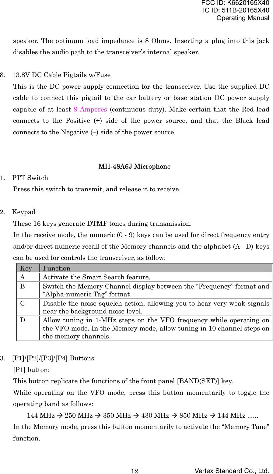FCC ID: K6620165X40IC ID: 511B-20165X40Operating ManualVertex Standard Co., Ltd.12speaker. The optimum load impedance is 8 Ohms. Inserting a plug into this jackdisables the audio path to the transceiver’s internal speaker.8. 13.8V DC Cable Pigtails w/FuseThis is the DC power supply connection for the transceiver. Use the supplied DCcable to connect this pigtail to the car battery or base station DC power supplycapable of at least 9 Amperes (continuous duty). Make certain that the Red leadconnects to the Positive (+) side of the power source, and that the Black leadconnects to the Negative (–) side of the power source.MH-48A6J Microphone1.  PTT SwitchPress this switch to transmit, and release it to receive.2.  KeypadThese 16 keys generate DTMF tones during transmission.In the receive mode, the numeric (0 - 9) keys can be used for direct frequency entryand/or direct numeric recall of the Memory channels and the alphabet (A - D) keyscan be used for controls the transceiver, as follow:Key FunctionA Activate the Smart Search feature.B Switch the Memory Channel display between the “Frequency” format and“Alpha-numeric Tag” format.C Disable the noise squelch action, allowing you to hear very weak signalsnear the background noise level.D Allow tuning in 1-MHz steps on the VFO frequency while operating onthe VFO mode. In the Memory mode, allow tuning in 10 channel steps onthe memory channels.3.  [P1]/[P2]/[P3]/[P4] Buttons[P1] button:This button replicate the functions of the front panel [BAND(SET)] key.While operating on the VFO mode, press this button momentarily to toggle theoperating band as follows:144 MHz Æ 250 MHz Æ 350 MHz Æ 430 MHz Æ 850 MHz Æ 144 MHz ......In the Memory mode, press this button momentarily to activate the “Memory Tune”function.