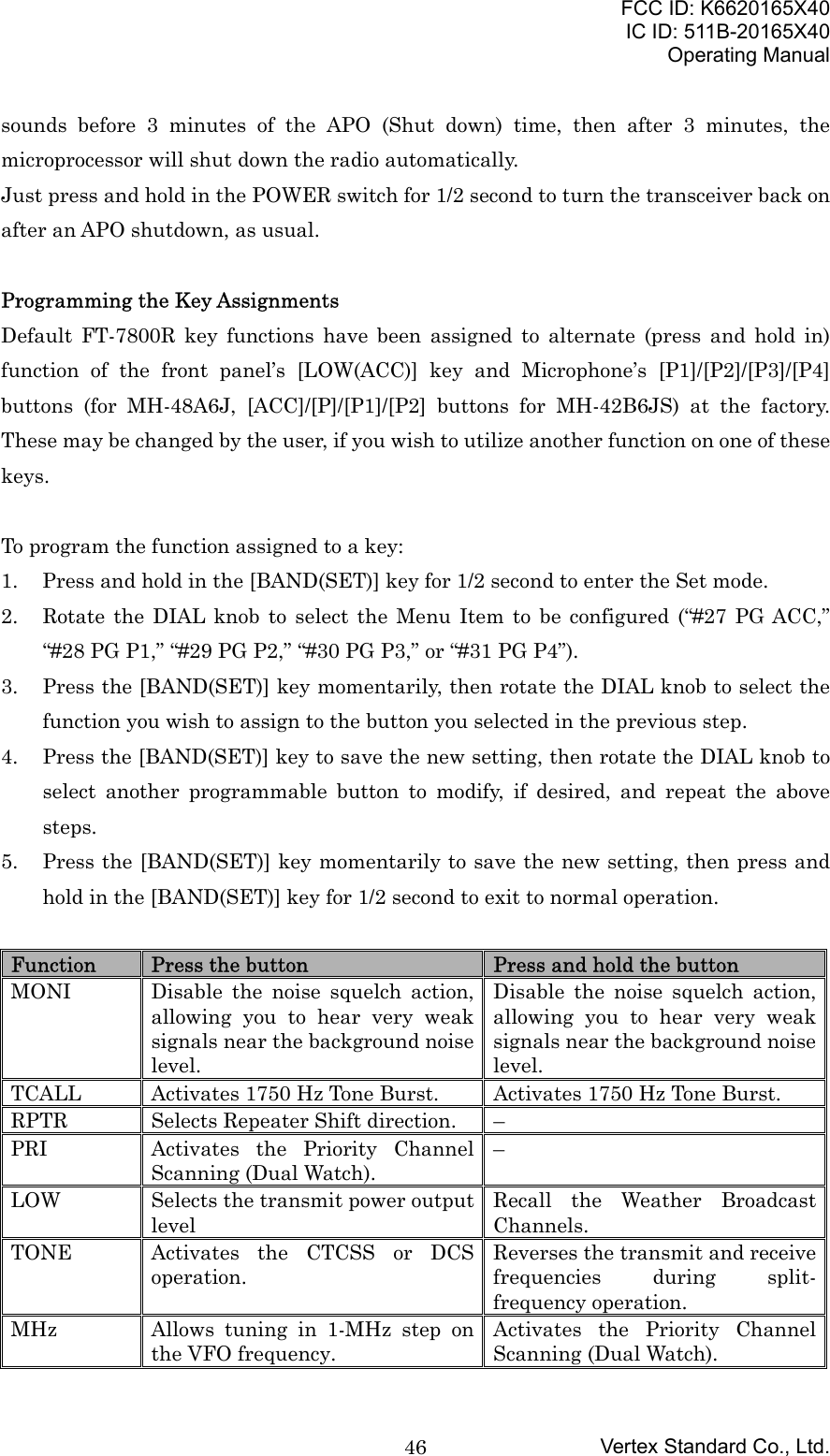 FCC ID: K6620165X40IC ID: 511B-20165X40Operating ManualVertex Standard Co., Ltd.46sounds before 3 minutes of the APO (Shut down) time, then after 3 minutes, themicroprocessor will shut down the radio automatically.Just press and hold in the POWER switch for 1/2 second to turn the transceiver back onafter an APO shutdown, as usual.Programming the Key AssignmentsDefault FT-7800R key functions have been assigned to alternate (press and hold in)function of the front panel’s [LOW(ACC)] key and Microphone’s [P1]/[P2]/[P3]/[P4]buttons (for MH-48A6J, [ACC]/[P]/[P1]/[P2] buttons for MH-42B6JS) at the factory.These may be changed by the user, if you wish to utilize another function on one of thesekeys.To program the function assigned to a key:1. Press and hold in the [BAND(SET)] key for 1/2 second to enter the Set mode.2. Rotate the DIAL knob to select the Menu Item to be configured (“#27 PG ACC,”“#28 PG P1,” “#29 PG P2,” “#30 PG P3,” or “#31 PG P4”).3. Press the [BAND(SET)] key momentarily, then rotate the DIAL knob to select thefunction you wish to assign to the button you selected in the previous step.4. Press the [BAND(SET)] key to save the new setting, then rotate the DIAL knob toselect another programmable button to modify, if desired, and repeat the abovesteps.5. Press the [BAND(SET)] key momentarily to save the new setting, then press andhold in the [BAND(SET)] key for 1/2 second to exit to normal operation.Function Press the button Press and hold the buttonMONI Disable the noise squelch action,allowing you to hear very weaksignals near the background noiselevel.Disable the noise squelch action,allowing you to hear very weaksignals near the background noiselevel.TCALL Activates 1750 Hz Tone Burst. Activates 1750 Hz Tone Burst.RPTR Selects Repeater Shift direction. –PRI Activates the Priority ChannelScanning (Dual Watch).–LOW Selects the transmit power outputlevelRecall the Weather BroadcastChannels.TONE Activates the CTCSS or DCSoperation.Reverses the transmit and receivefrequencies during split-frequency operation.MHz Allows tuning in 1-MHz step onthe VFO frequency.Activates the Priority ChannelScanning (Dual Watch).