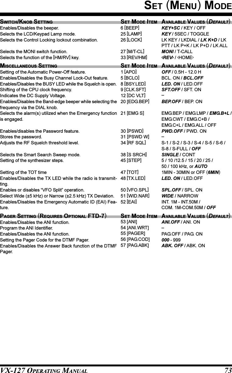 VX-127 OPERATING MANUAL 73SET (MENU) MODESWITCH/KNOB SETTINGEnables/Disables the beeper.Selects the LCD/Keypad Lamp mode.Selects the Control Locking lockout combination.Selects the MONI switch function.Selects the function of the [HM/RV] key.MISCELLANEOUS SETTINGSetting of the Automatic Power-Off feature.Enables/Disables the Busy Channel Lock-Out feature.Enables/Disables the BUSY LED while the Squelch is open.Shifting of the CPU clock frequency.Indicates the DC Supply Voltage.Enables/Disables the Band-edge beeper while selecting thefrequency via the DIAL knob.Selects the alarm(s) utilized when the Emergency functionis engaged.Enables/disables the Password feature.Stores the password.Adjusts the RF Squelch threshold level.Selects the Smart Search Sweep mode.Setting of the synthesizer steps.Setting of the TOT timeEnables/Disables the TX LED while the radio is transmit-ting.Enables or disables “VFO Split” operation.Select Wide (±5 kHz) or Narrow (±2.5 kHz) TX Deviation.Enables/Disables the Emergency Automatic ID (EAI) Fea-ture.PAGER SETTING (REQUIRES OPTIONAL FTD-7)Enables/Disables the ANI function.Program the ANI Identifier.Enables/Disables the ANI function.Setting the Pager Code for the DTMF Pager.Enables/Disables the Answer Back function of the DTMFPager.SET MODE ITEM6 [BEEP]25 [LAMP]26 [LOCK]27 [M/T-CL]33 [REV/HM]SET MODE ITEM1 [APO]5 [BCLO]8 [BSY.LED]9 [CLK.SFT]12 [DC VLT]20 [EDG.BEP]21 [EMG S]30 [PSWD]31 [PSWD W]34 [RF SQL]38 [S SRCH]45 [STEP]47 [TOT]48 [TX.LED]50 [VFO.SPL]51 [WID.NAR]52 [EAI]SET MODE ITEM53 [ANI]54 [ANI.WRT]55 [PAGER]56 [PAG.COD]57 [PAG.ABK]AVAILABLE VALUES (DEFAULT)KEY+SC / KEY / OFFKEY / 5SEC / TOGGLELK KEY / LKDIAL / LK K+D / LKPTT / LK P+K / LK P+D / LK ALLMONI / T-CALL&lt;REV&gt; / &lt;HOME&gt;AVAILABLE VALUES (DEFAULT)OFF / 0.5H - 12.0 HBCL. ON / BCL.OFFLED. ON / LED.OFFSFT.OFF / SFT. ON–BEP.OFF / BEP. ONEMG.BEP / EMG.LMP / EMG.B+L /EMG.CWT / EMG.C+B /EMG.C+L / EMG.ALL / OFFPWD.OFF / PWD. ON–S-1 / S-2 / S-3 / S-4 / S-5 / S-6 /S-8 / S-FULL / OFFSINGLE / CONT5 / 10 /12.5 / 15 / 20 / 25 /50 / 100 kHz, or AUTO1MIN - 30MIN or OFF (6MIN)LED. ON / LED.OFFSPL.OFF / SPL. ONWIDE / NARROWINT. 1M - INT.50M /COM. 1M-COM.50M / OFFAVAILABLE VALUES (DEFAULT)ANI.OFF / ANI. ON–PAG.OFF / PAG. ON000 - 999ABK. OFF / ABK. ON