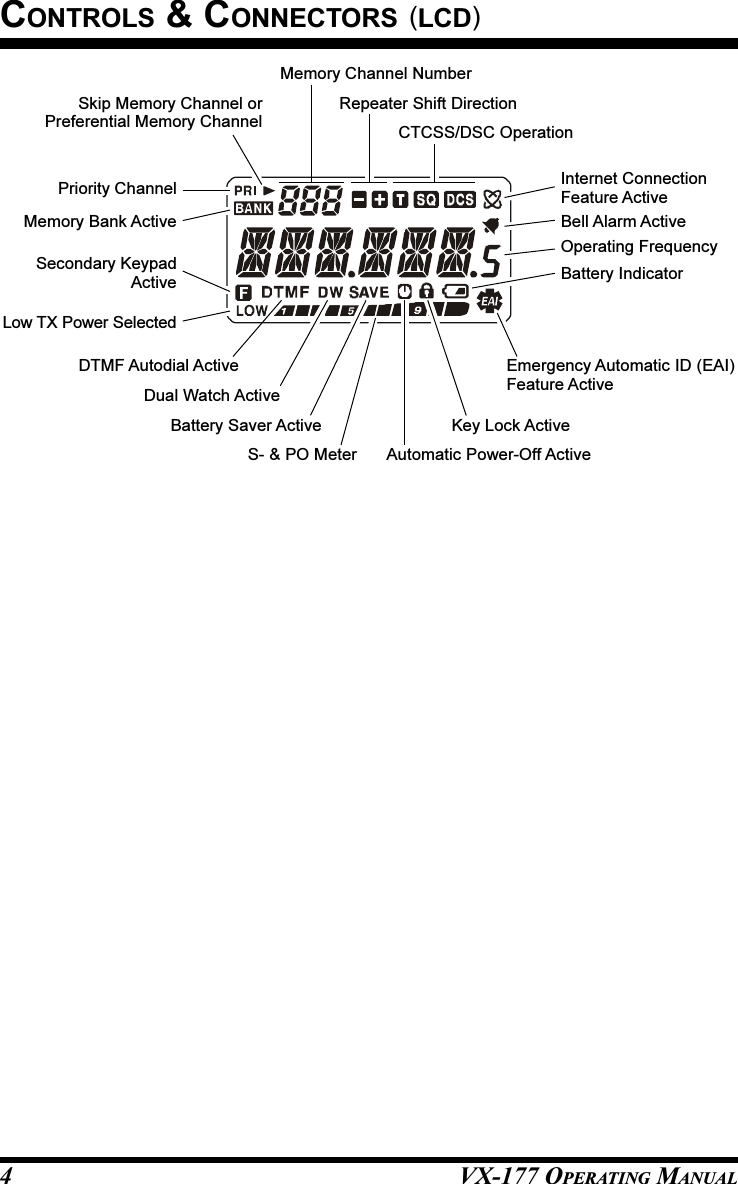 VX-177 OPERATING MANUAL4CONTROLS &amp; CONNECTORS (LCD)Operating FrequencyMemory Channel NumberS- &amp; PO MeterSecondary KeypadActiveSkip Memory Channel orPreferential Memory ChannelRepeater Shift DirectionCTCSS/DSC OperationInternet ConnectionFeature ActiveKey Lock ActiveBell Alarm ActiveBattery Saver ActiveDual Watch ActivePriority ChannelBattery IndicatorMemory Bank ActiveLow TX Power SelectedAutomatic Power-Off ActiveDTMF Autodial Active Emergency Automatic ID (EAI)Feature Active