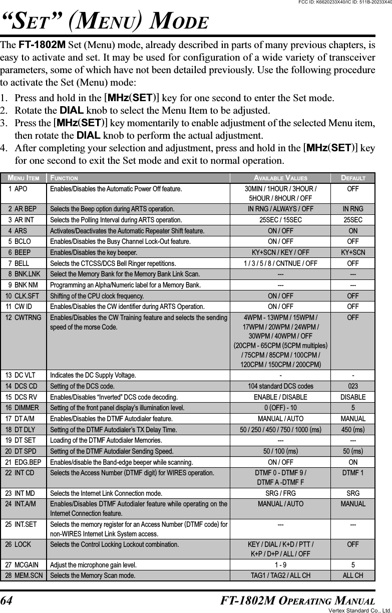 64 FT-1802M OPERATING MANUALThe FT-1802M Set (Menu) mode, already described in parts of many previous chapters, iseasy to activate and set. It may be used for configuration of a wide variety of transceiverparameters, some of which have not been detailed previously. Use the following procedureto activate the Set (Menu) mode:1. Press and hold in the [MHz(SET)] key for one second to enter the Set mode.2. Rotate the DIAL knob to select the Menu Item to be adjusted.3. Press the [MHz(SET)] key momentarily to enable adjustment of the selected Menu item,then rotate the DIAL knob to perform the actual adjustment.4. After completing your selection and adjustment, press and hold in the [MHz(SET)] keyfor one second to exit the Set mode and exit to normal operation.“SET” (MENU) MODEMENU ITEM1 APO2 AR BEP3 AR INT4 ARS5 BCLO6 BEEP7 BELL8 BNK.LNK9 BNK NM10 CLK.SFT11 CW ID12 CWTRNG13 DC VLT14 DCS CD15 DCS RV16 DIMMER17 DT A/M18 DT DLY19 DT SET20 DT SPD21 EDG.BEP22 INT CD23 INT MD24 INT.A/M25 INT.SET26 LOCK27 MCGAIN28 MEM.SCNAVAILABLE VALUES30MIN / 1HOUR / 3HOUR /5HOUR / 8HOUR / OFFIN RNG / ALWAYS / OFF25SEC / 15SECON / OFFON / OFFKY+SCN / KEY / OFF1 / 3 / 5 / 8 / CNTNUE / OFF------ON / OFFON / OFF4WPM - 13WPM / 15WPM /17WPM / 20WPM / 24WPM /30WPM / 40WPM / OFF(20CPM - 65CPM (5CPM multiples)/ 75CPM / 85CPM / 100CPM /120CPM / 150CPM / 200CPM)-104 standard DCS codesENABLE / DISABLE0 (OFF) - 10MANUAL / AUTO50 / 250 / 450 / 750 / 1000 (ms)---50 / 100 (ms)ON / OFFDTMF 0 - DTMF 9 /DTMF A -DTMF FSRG / FRGMANUAL / AUTO---KEY / DIAL / K+D / PTT /K+P / D+P / ALL / OFF1 - 9TAG1 / TAG2 / ALL CHFUNCTIONEnables/Disables the Automatic Power Off feature.Selects the Beep option during ARTS operation.Selects the Polling Interval during ARTS operation.Activates/Deactivates the Automatic Repeater Shift feature.Enables/Disables the Busy Channel Lock-Out feature.Enables/Disables the key beeper.Selects the CTCSS/DCS Bell Ringer repetitions.Select the Memory Bank for the Memory Bank Link Scan.Programming an Alpha/Numeric label for a Memory Bank.Shifting of the CPU clock frequency.Enables/Disables the CW identifier during ARTS Operation.Enables/Disables the CW Training feature and selects the sendingspeed of the morse Code.Indicates the DC Supply Voltage.Setting of the DCS code.Enables/Disables “Inverted” DCS code decoding.Setting of the front panel display’s illumination level.Enables/Disables the DTMF Autodialer feature.Setting of the DTMF Autodialer’s TX Delay Time.Loading of the DTMF Autodialer Memories.Setting of the DTMF Autodialer Sending Speed.Enables/disable the Band-edge beeper while scanning.Selects the Access Number (DTMF digit) for WIRES operation.Selects the Internet Link Connection mode.Enables/Disables DTMF Autodialer feature while operating on theInternet Connection feature.Selects the memory register for an Access Number (DTMF code) fornon-WIRES Internet Link System access.Selects the Control Locking Lockout combination.Adjust the microphone gain level.Selects the Memory Scan mode.DEFAULTOFFIN RNG25SECONOFFKY+SCNOFF------OFFOFFOFF-023DISABLE5MANUAL450 (ms)---50 (ms)ONDTMF 1SRGMANUAL---OFF5ALL CHFCC ID: K6620233X40/IC ID: 511B-20233X40Vertex Standard Co., Ltd.