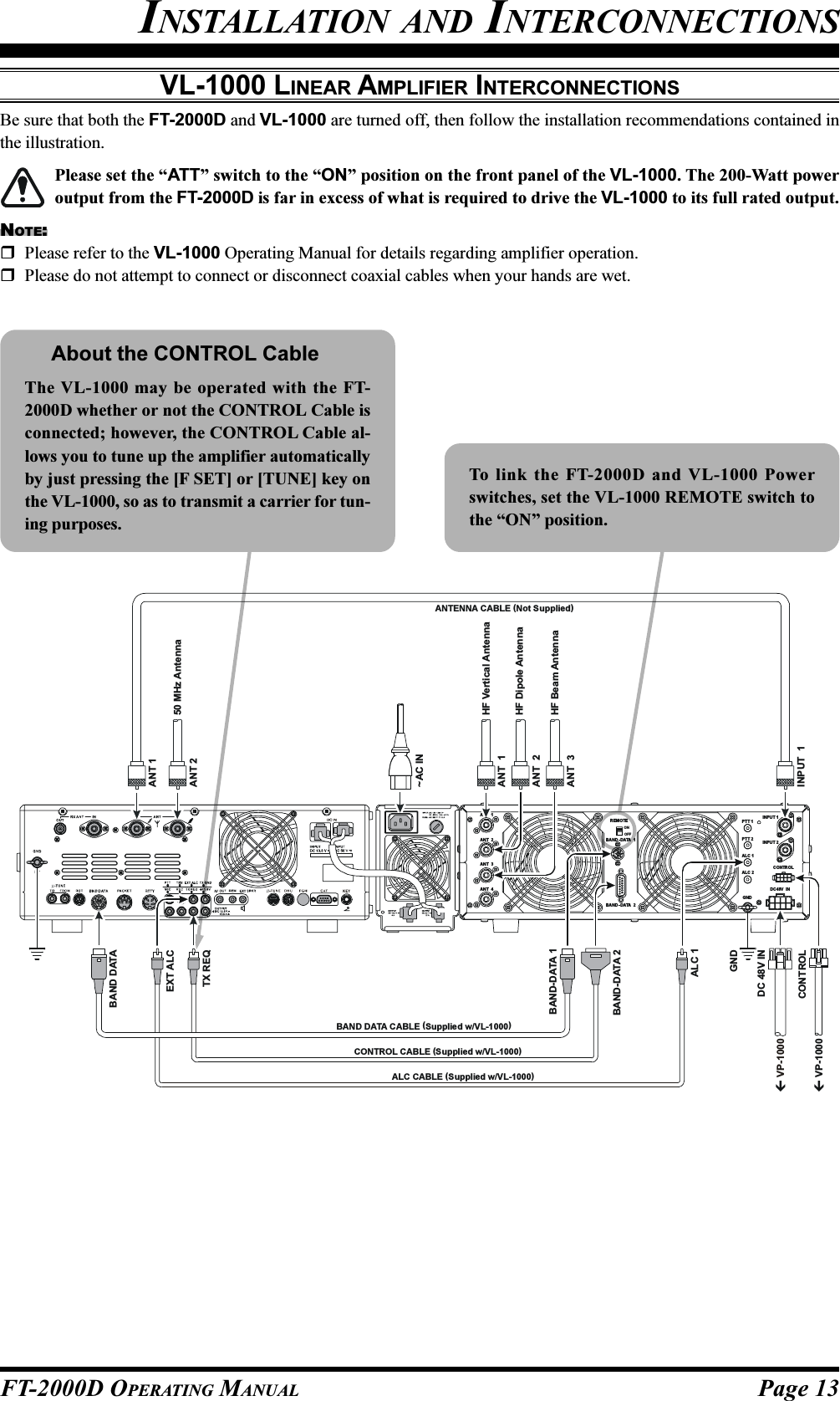 Page 13FT-2000D OPERATING MANUALVL-1000 LINEAR AMPLIFIER INTERCONNECTIONSBe sure that both the FT-2000D and VL-1000 are turned off, then follow the installation recommendations contained inthe illustration.Please set the “ATT” switch to the “ON” position on the front panel of the VL-1000. The 200-Watt poweroutput from the FT-2000D is far in excess of what is required to drive the VL-1000 to its full rated output.NOTE:Please refer to the VL-1000 Operating Manual for details regarding amplifier operation.Please do not attempt to connect or disconnect coaxial cables when your hands are wet.INSTALLATION AND INTERCONNECTIONSTo link the FT-2000D and VL-1000 Powerswitches, set the VL-1000 REMOTE switch tothe “ON” position.About the CONTROL CableThe VL-1000 may be operated with the FT-2000D whether or not the CONTROL Cable isconnected; however, the CONTROL Cable al-lows you to tune up the amplifier automaticallyby just pressing the [F SET] or [TUNE] key onthe VL-1000, so as to transmit a carrier for tun-ing purposes.ANT  1ANT  2ANT  3ANT  4REMOTEONOFFBAND   DATA  1BAND   DATA  2GNDALC 2ALC 1PTT 2PTT 1INPUT 1INPUT 2CONTROLDC48V   INANT 1~AC INANT  1HF Vertical AntennaHF Dipole AntennaHF Beam Antenna50 MHz AntennaANT  2ANT  3ANT 2INPUT  1TX REQEXT ALCBAND DATABAND-DATA 1BAND-DATA 2GNDDC 48V INCONTROLALC 1ALC CABLE (Supplied w/VL-1000)BAND DATA CABLE  Supplied w/VL-1000  ()ANTENNA CABLE (Not Supplied) CONTROL CABLE (Supplied w/VL-1000)VP-1000VP-1000