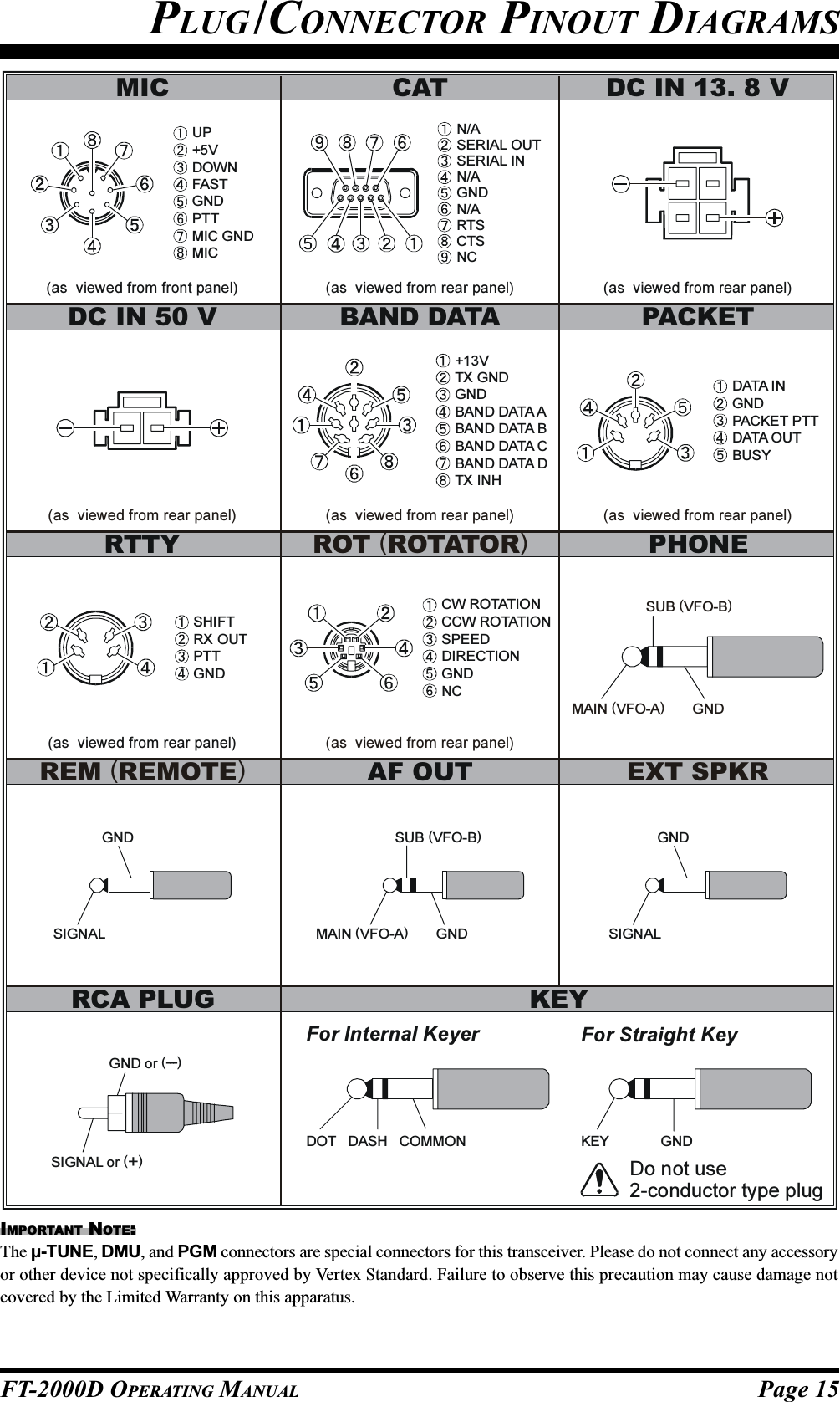 Page 15FT-2000D OPERATING MANUALPLUG /CONNECTOR PINOUT DIAGRAMSIMPORTANT NOTE:The µ-TUNE, DMU, and PGM connectors are special connectors for this transceiver. Please do not connect any accessoryor other device not specifically approved by Vertex Standard. Failure to observe this precaution may cause damage notcovered by the Limited Warranty on this apparatus.Do not use2-conductor type plugUP+5VDOWNFASTGNDPTTMIC GNDMIC+13VTX GNDGNDBAND DATA ABAND DATA BBAND DATA CBAND DATA DTX INHRTTYBAND DATAAF OUTRCA PLUG KEYMIC CATSIGNAL or ()+GND or (-- )-DATA INGNDPACKET PTTDATA OUTBUSYSHIFTRX OUTPTTGNDEXT SPKRDC IN 13. 8 VDC IN 50 V PACKETROT ROTATOR()PHONEREM REMOTE()N/ASERIAL OUTSERIAL INN/AGNDN/ARTSCTSNCCW ROTATIONSPEEDDIRECTIONGNDNCCCW ROTATION(as  viewed from front panel)(as  viewed from rear panel)(as  viewed from rear panel)DOT   DASH   COMMONFor Internal KeyerKEY             GNDFor Straight Key(as  viewed from rear panel)(as  viewed from rear panel)(as  viewed from rear panel)(as  viewed from rear panel)(as  viewed from rear panel)SUB (VFO-B)MAIN (VFO-A)       GNDSUB (VFO-B)MAIN (VFO-A)       GNDGNDSIGNALGNDSIGNAL