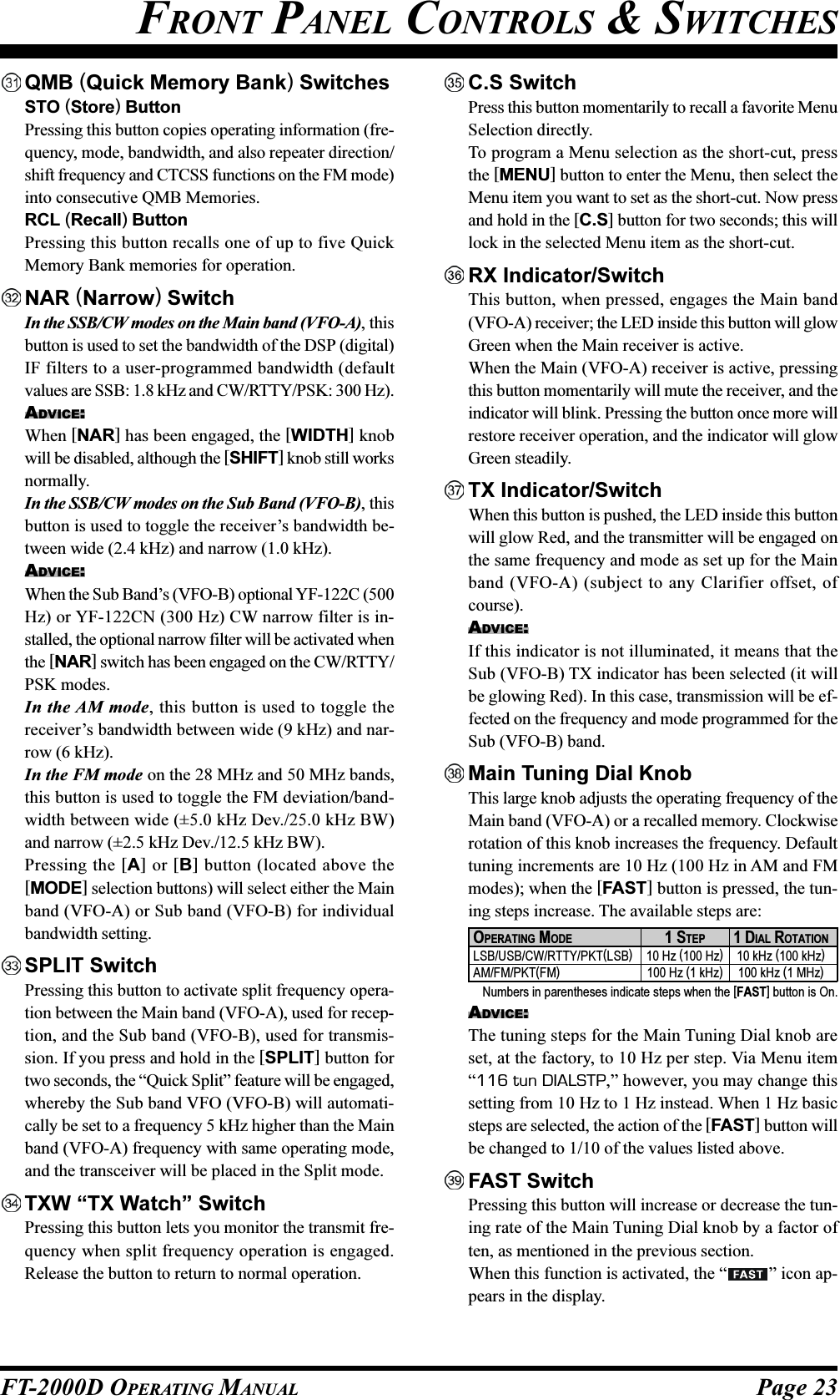 Page 23FT-2000D OPERATING MANUALFRONT PANEL CONTROLS &amp; SWITCHESQMB (Quick Memory Bank) SwitchesSTO (Store) ButtonPressing this button copies operating information (fre-quency, mode, bandwidth, and also repeater direction/shift frequency and CTCSS functions on the FM mode)into consecutive QMB Memories.RCL (Recall) ButtonPressing this button recalls one of up to five QuickMemory Bank memories for operation.NAR (Narrow) SwitchIn the SSB/CW modes on the Main band (VFO-A), thisbutton is used to set the bandwidth of the DSP (digital)IF filters to a user-programmed bandwidth (defaultvalues are SSB: 1.8 kHz and CW/RTTY/PSK: 300 Hz).ADVICE:When [NAR] has been engaged, the [WIDTH] knobwill be disabled, although the [SHIFT] knob still worksnormally.In the SSB/CW modes on the Sub Band (VFO-B), thisbutton is used to toggle the receiver’s bandwidth be-tween wide (2.4 kHz) and narrow (1.0 kHz).ADVICE:When the Sub Band’s (VFO-B) optional YF-122C (500Hz) or YF-122CN (300 Hz) CW narrow filter is in-stalled, the optional narrow filter will be activated whenthe [NAR] switch has been engaged on the CW/RTTY/PSK modes.In the AM mode, this button is used to toggle thereceiver’s bandwidth between wide (9 kHz) and nar-row (6 kHz).In the FM mode on the 28 MHz and 50 MHz bands,this button is used to toggle the FM deviation/band-width between wide (±5.0 kHz Dev./25.0 kHz BW)and narrow (±2.5 kHz Dev./12.5 kHz BW).Pressing the [A] or [B] button (located above the[MODE] selection buttons) will select either the Mainband (VFO-A) or Sub band (VFO-B) for individualbandwidth setting.SPLIT SwitchPressing this button to activate split frequency opera-tion between the Main band (VFO-A), used for recep-tion, and the Sub band (VFO-B), used for transmis-sion. If you press and hold in the [SPLIT] button fortwo seconds, the “Quick Split” feature will be engaged,whereby the Sub band VFO (VFO-B) will automati-cally be set to a frequency 5 kHz higher than the Mainband (VFO-A) frequency with same operating mode,and the transceiver will be placed in the Split mode.TXW “TX Watch” SwitchPressing this button lets you monitor the transmit fre-quency when split frequency operation is engaged.Release the button to return to normal operation.C.S SwitchPress this button momentarily to recall a favorite MenuSelection directly.To program a Menu selection as the short-cut, pressthe [MENU] button to enter the Menu, then select theMenu item you want to set as the short-cut. Now pressand hold in the [C.S] button for two seconds; this willlock in the selected Menu item as the short-cut.RX Indicator/SwitchThis button, when pressed, engages the Main band(VFO-A) receiver; the LED inside this button will glowGreen when the Main receiver is active.When the Main (VFO-A) receiver is active, pressingthis button momentarily will mute the receiver, and theindicator will blink. Pressing the button once more willrestore receiver operation, and the indicator will glowGreen steadily.TX Indicator/SwitchWhen this button is pushed, the LED inside this buttonwill glow Red, and the transmitter will be engaged onthe same frequency and mode as set up for the Mainband (VFO-A) (subject to any Clarifier offset, ofcourse).ADVICE:If this indicator is not illuminated, it means that theSub (VFO-B) TX indicator has been selected (it willbe glowing Red). In this case, transmission will be ef-fected on the frequency and mode programmed for theSub (VFO-B) band.Main Tuning Dial KnobThis large knob adjusts the operating frequency of theMain band (VFO-A) or a recalled memory. Clockwiserotation of this knob increases the frequency. Defaulttuning increments are 10 Hz (100 Hz in AM and FMmodes); when the [FAST] button is pressed, the tun-ing steps increase. The available steps are:OPERATING MODELSB/USB/CW/RTTY/PKT(LSB)AM/FM/PKT(FM)Numbers in parentheses indicate steps when the [FAST] button is On.1 STEP10 Hz (100 Hz)100 Hz (1 kHz)1 DIAL ROTATION10 kHz (100 kHz)100 kHz (1 MHz)ADVICE:The tuning steps for the Main Tuning Dial knob areset, at the factory, to 10 Hz per step. Via Menu item“116 tun DIALSTP,” however, you may change thissetting from 10 Hz to 1 Hz instead. When 1 Hz basicsteps are selected, the action of the [FAST] button willbe changed to 1/10 of the values listed above.FAST SwitchPressing this button will increase or decrease the tun-ing rate of the Main Tuning Dial knob by a factor often, as mentioned in the previous section.When this function is activated, the “ ” icon ap-pears in the display.