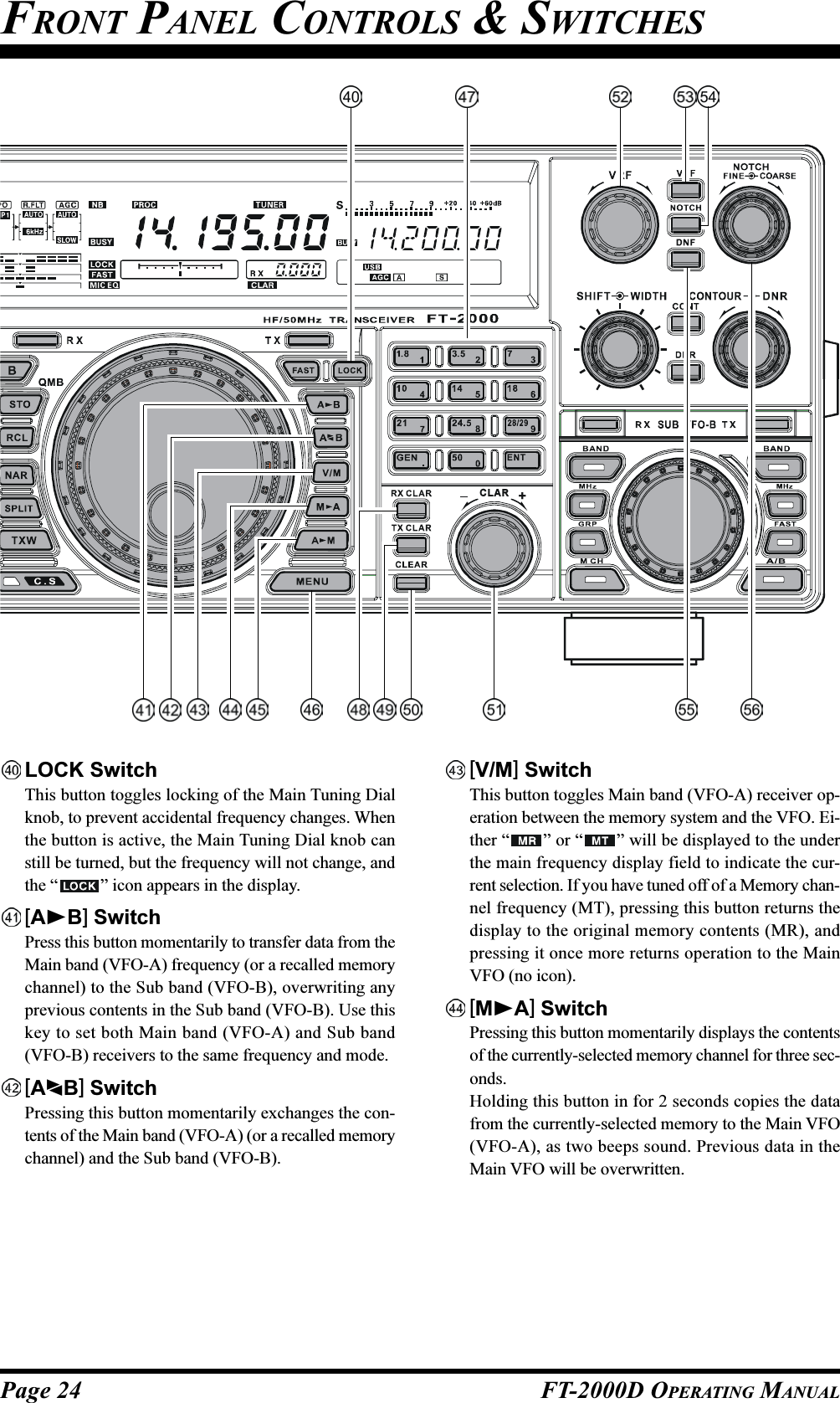 Page 24 FT-2000D OPERATING MANUAL+CLARLOCK SwitchThis button toggles locking of the Main Tuning Dialknob, to prevent accidental frequency changes. Whenthe button is active, the Main Tuning Dial knob canstill be turned, but the frequency will not change, andthe “ ” icon appears in the display.[AB] SwitchPress this button momentarily to transfer data from theMain band (VFO-A) frequency (or a recalled memorychannel) to the Sub band (VFO-B), overwriting anyprevious contents in the Sub band (VFO-B). Use thiskey to set both Main band (VFO-A) and Sub band(VFO-B) receivers to the same frequency and mode.[AB] SwitchPressing this button momentarily exchanges the con-tents of the Main band (VFO-A) (or a recalled memorychannel) and the Sub band (VFO-B).[V/M] SwitchThis button toggles Main band (VFO-A) receiver op-eration between the memory system and the VFO. Ei-ther “ ” or “ ” will be displayed to the underthe main frequency display field to indicate the cur-rent selection. If you have tuned off of a Memory chan-nel frequency (MT), pressing this button returns thedisplay to the original memory contents (MR), andpressing it once more returns operation to the MainVFO (no icon).[MA] SwitchPressing this button momentarily displays the contentsof the currently-selected memory channel for three sec-onds.Holding this button in for 2 seconds copies the datafrom the currently-selected memory to the Main VFO(VFO-A), as two beeps sound. Previous data in theMain VFO will be overwritten.FRONT PANEL CONTROLS &amp; SWITCHES