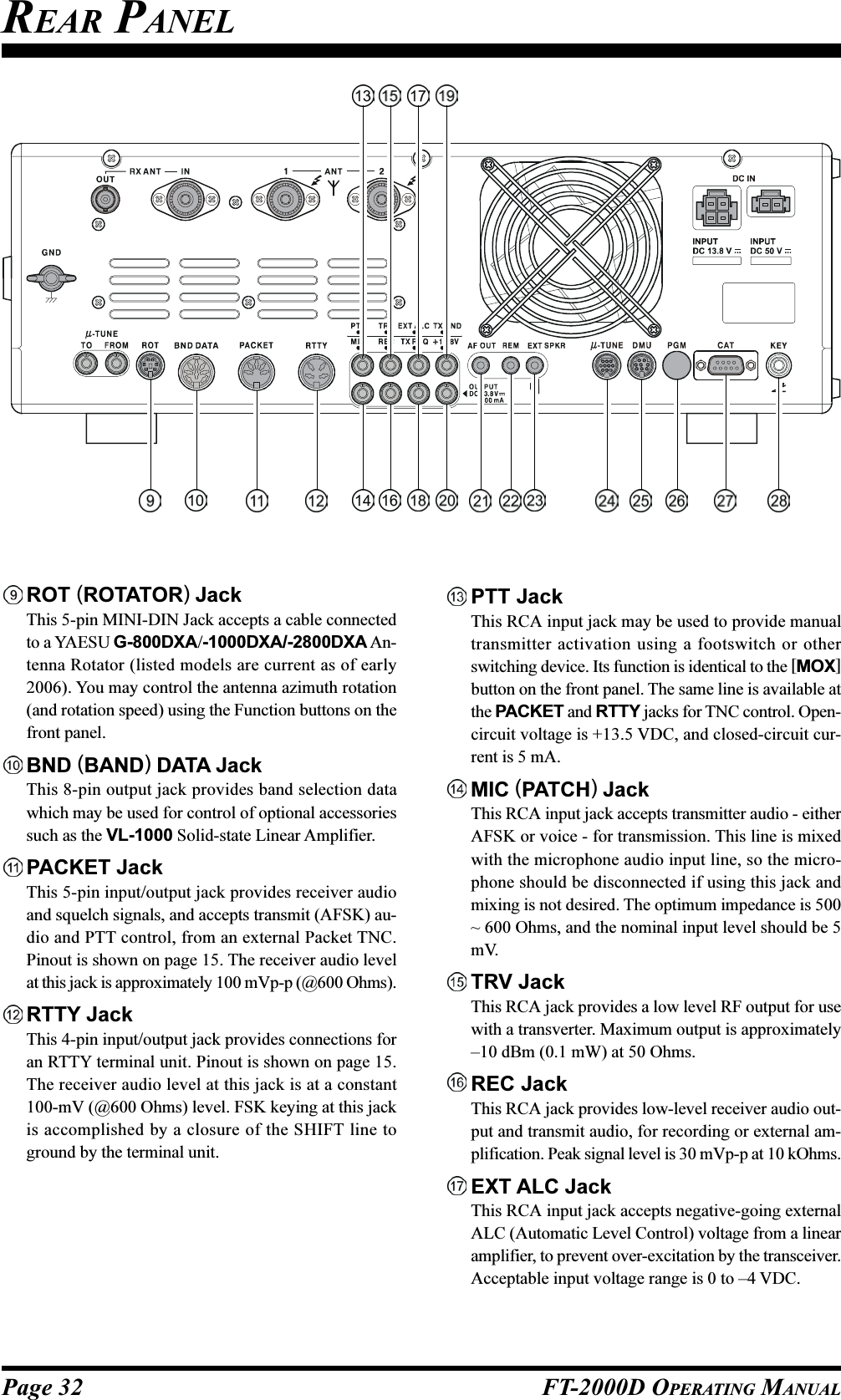 Page 32 FT-2000D OPERATING MANUALROT (ROTATOR) JackThis 5-pin MINI-DIN Jack accepts a cable connectedto a YAESU G-800DXA/-1000DXA/-2800DXA An-tenna Rotator (listed models are current as of early2006). You may control the antenna azimuth rotation(and rotation speed) using the Function buttons on thefront panel.BND (BAND) DATA JackThis 8-pin output jack provides band selection datawhich may be used for control of optional accessoriessuch as the VL-1000 Solid-state Linear Amplifier.PACKET JackThis 5-pin input/output jack provides receiver audioand squelch signals, and accepts transmit (AFSK) au-dio and PTT control, from an external Packet TNC.Pinout is shown on page 15. The receiver audio levelat this jack is approximately 100 mVp-p (@600 Ohms).RTTY JackThis 4-pin input/output jack provides connections foran RTTY terminal unit. Pinout is shown on page 15.The receiver audio level at this jack is at a constant100-mV (@600 Ohms) level. FSK keying at this jackis accomplished by a closure of the SHIFT line toground by the terminal unit.PTT JackThis RCA input jack may be used to provide manualtransmitter activation using a footswitch or otherswitching device. Its function is identical to the [MOX]button on the front panel. The same line is available atthe PACKET and RTTY jacks for TNC control. Open-circuit voltage is +13.5 VDC, and closed-circuit cur-rent is 5 mA.MIC (PATCH) JackThis RCA input jack accepts transmitter audio - eitherAFSK or voice - for transmission. This line is mixedwith the microphone audio input line, so the micro-phone should be disconnected if using this jack andmixing is not desired. The optimum impedance is 500~ 600 Ohms, and the nominal input level should be 5mV.TRV JackThis RCA jack provides a low level RF output for usewith a transverter. Maximum output is approximately–10 dBm (0.1 mW) at 50 Ohms.REC JackThis RCA jack provides low-level receiver audio out-put and transmit audio, for recording or external am-plification. Peak signal level is 30 mVp-p at 10 kOhms.EXT ALC JackThis RCA input jack accepts negative-going externalALC (Automatic Level Control) voltage from a linearamplifier, to prevent over-excitation by the transceiver.Acceptable input voltage range is 0 to –4 VDC.REAR PANEL