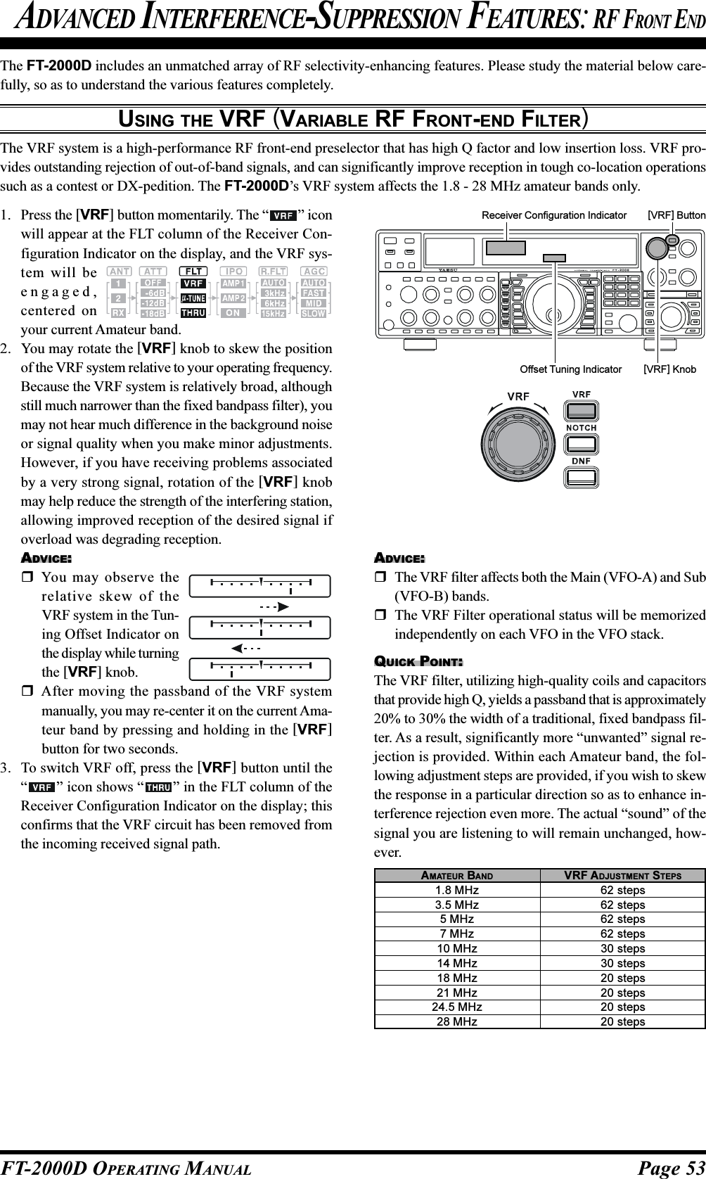 Page 53FT-2000D OPERATING MANUALThe FT-2000D includes an unmatched array of RF selectivity-enhancing features. Please study the material below care-fully, so as to understand the various features completely.USING THE VRF (VARIABLE RF FRONT-END FILTER)The VRF system is a high-performance RF front-end preselector that has high Q factor and low insertion loss. VRF pro-vides outstanding rejection of out-of-band signals, and can significantly improve reception in tough co-location operationssuch as a contest or DX-pedition. The FT-2000D’s VRF system affects the 1.8 - 28 MHz amateur bands only.ADVANCED INTERFERENCE-SUPPRESSION FEATURES: RF FRONT END1. Press the [VRF] button momentarily. The “ ” iconwill appear at the FLT column of the Receiver Con-figuration Indicator on the display, and the VRF sys-tem will beengaged,centered onyour current Amateur band.2. You may rotate the [VRF] knob to skew the positionof the VRF system relative to your operating frequency.Because the VRF system is relatively broad, althoughstill much narrower than the fixed bandpass filter), youmay not hear much difference in the background noiseor signal quality when you make minor adjustments.However, if you have receiving problems associatedby a very strong signal, rotation of the [VRF] knobmay help reduce the strength of the interfering station,allowing improved reception of the desired signal ifoverload was degrading reception.ADVICE:You may observe therelative skew of theVRF system in the Tun-ing Offset Indicator onthe display while turningthe [VRF] knob.After moving the passband of the VRF systemmanually, you may re-center it on the current Ama-teur band by pressing and holding in the [VRF]button for two seconds.3. To switch VRF off, press the [VRF] button until the“” icon shows “ ” in the FLT column of theReceiver Configuration Indicator on the display; thisconfirms that the VRF circuit has been removed fromthe incoming received signal path.Receiver Configuration Indicator[VRF] Knob[VRF] ButtonADVICE:The VRF filter affects both the Main (VFO-A) and Sub(VFO-B) bands.The VRF Filter operational status will be memorizedindependently on each VFO in the VFO stack.QUICK POINT:The VRF filter, utilizing high-quality coils and capacitorsthat provide high Q, yields a passband that is approximately20% to 30% the width of a traditional, fixed bandpass fil-ter. As a result, significantly more “unwanted” signal re-jection is provided. Within each Amateur band, the fol-lowing adjustment steps are provided, if you wish to skewthe response in a particular direction so as to enhance in-terference rejection even more. The actual “sound” of thesignal you are listening to will remain unchanged, how-ever.Offset Tuning IndicatorAMATEUR BAND1.8 MHz3.5 MHz5 MHz7 MHz10 MHz14 MHz18 MHz21 MHz24.5 MHz28 MHzVRF ADJUSTMENT STEPS62 steps62 steps62 steps62 steps30 steps30 steps20 steps20 steps20 steps20 steps