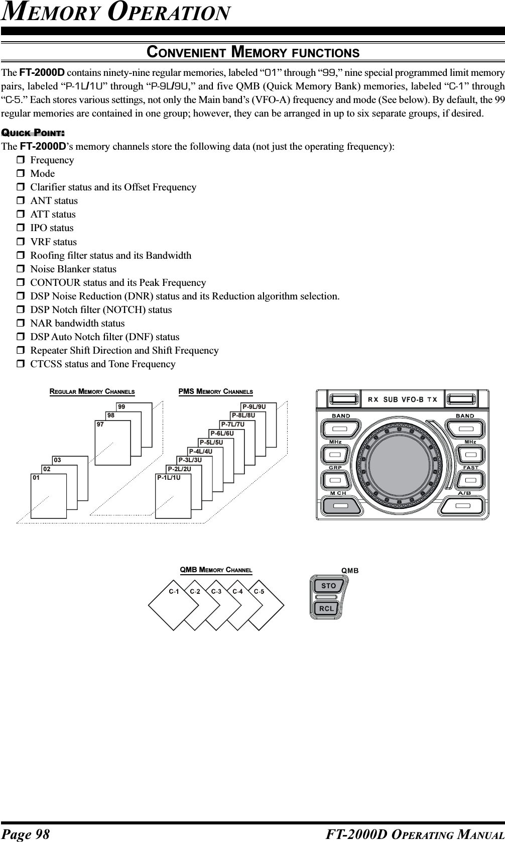 Page 98 FT-2000D OPERATING MANUALCONVENIENT MEMORY FUNCTIONSThe FT-2000D contains ninety-nine regular memories, labeled “01” through “99,” nine special programmed limit memorypairs, labeled “P-1L/1U” through “P-9L/9U,” and five QMB (Quick Memory Bank) memories, labeled “C-1” through“C-5.” Each stores various settings, not only the Main band’s (VFO-A) frequency and mode (See below). By default, the 99regular memories are contained in one group; however, they can be arranged in up to six separate groups, if desired.QUICK POINT:The FT-2000D’s memory channels store the following data (not just the operating frequency):FrequencyModeClarifier status and its Offset FrequencyANT statusATT statusIPO statusVRF statusRoofing filter status and its BandwidthNoise Blanker statusCONTOUR status and its Peak FrequencyDSP Noise Reduction (DNR) status and its Reduction algorithm selection.DSP Notch filter (NOTCH) statusNAR bandwidth statusDSP Auto Notch filter (DNF) statusRepeater Shift Direction and Shift FrequencyCTCSS status and Tone FrequencyMEMORY OPERATIONQMB MEMORY CHANNEL0197 P-7L/7UP-6L/6UP-5L/5UP-4L/4U0298 P-8L/8U0399 P-9L/9UP-1L/1UP-2L/2UP-3L/3UREGULAR MEMORY CHANNELS PMS MEMORY CHANNELS