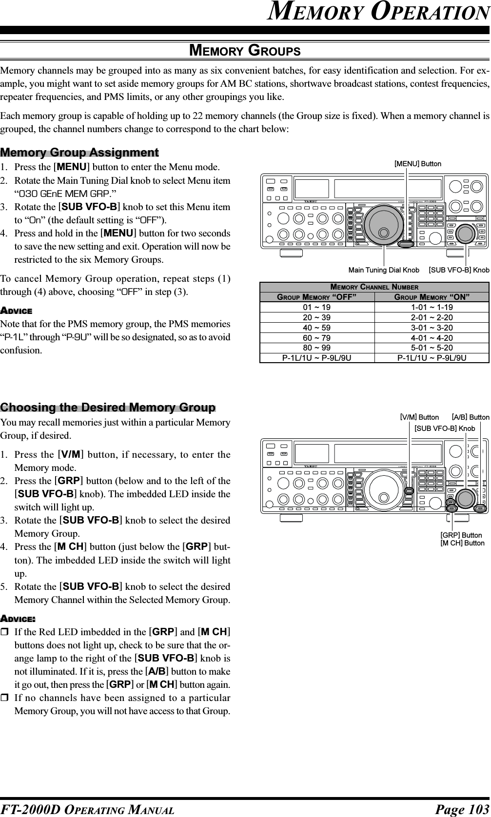 Page 103FT-2000D OPERATING MANUALMEMORY GROUPSMemory channels may be grouped into as many as six convenient batches, for easy identification and selection. For ex-ample, you might want to set aside memory groups for AM BC stations, shortwave broadcast stations, contest frequencies,repeater frequencies, and PMS limits, or any other groupings you like.Each memory group is capable of holding up to 22 memory channels (the Group size is fixed). When a memory channel isgrouped, the channel numbers change to correspond to the chart below:Memory Group Assignment1. Press the [MENU] button to enter the Menu mode.2. Rotate the Main Tuning Dial knob to select Menu item“030 GEnE MEM GRP.”3. Rotate the [SUB VFO-B] knob to set this Menu itemto “On” (the default setting is “OFF”).4. Press and hold in the [MENU] button for two secondsto save the new setting and exit. Operation will now berestricted to the six Memory Groups.To cancel Memory Group operation, repeat steps (1)through (4) above, choosing “OFF” in step (3).ADVICENote that for the PMS memory group, the PMS memories“P-1L” through “P-9U” will be so designated, so as to avoidconfusion.Choosing the Desired Memory GroupYou may recall memories just within a particular MemoryGroup, if desired.1. Press the [V/M] button, if necessary, to enter theMemory mode.2. Press the [GRP] button (below and to the left of the[SUB VFO-B] knob). The imbedded LED inside theswitch will light up.3. Rotate the [SUB VFO-B] knob to select the desiredMemory Group.4. Press the [M CH] button (just below the [GRP] but-ton). The imbedded LED inside the switch will lightup.5. Rotate the [SUB VFO-B] knob to select the desiredMemory Channel within the Selected Memory Group.ADVICE:If the Red LED imbedded in the [GRP] and [M CH]buttons does not light up, check to be sure that the or-ange lamp to the right of the [SUB VFO-B] knob isnot illuminated. If it is, press the [A/B] button to makeit go out, then press the [GRP] or [M CH] button again.If no channels have been assigned to a particularMemory Group, you will not have access to that Group.GROUP MEMORY “OFF”01 ~ 1920 ~ 3940 ~ 5960 ~ 7980 ~ 99P-1L/1U ~ P-9L/9UMEMORY CHANNEL NUMBERGROUP MEMORY “ON”1-01 ~ 1-192-01 ~ 2-203-01 ~ 3-204-01 ~ 4-205-01 ~ 5-20P-1L/1U ~ P-9L/9UMain Tuning Dial Knob [SUB VFO-B] Knob[MENU] Button[SUB VFO-B] Knob[V/M] Button[GRP] Button[M CH] Button[A/B] ButtonMEMORY OPERATION