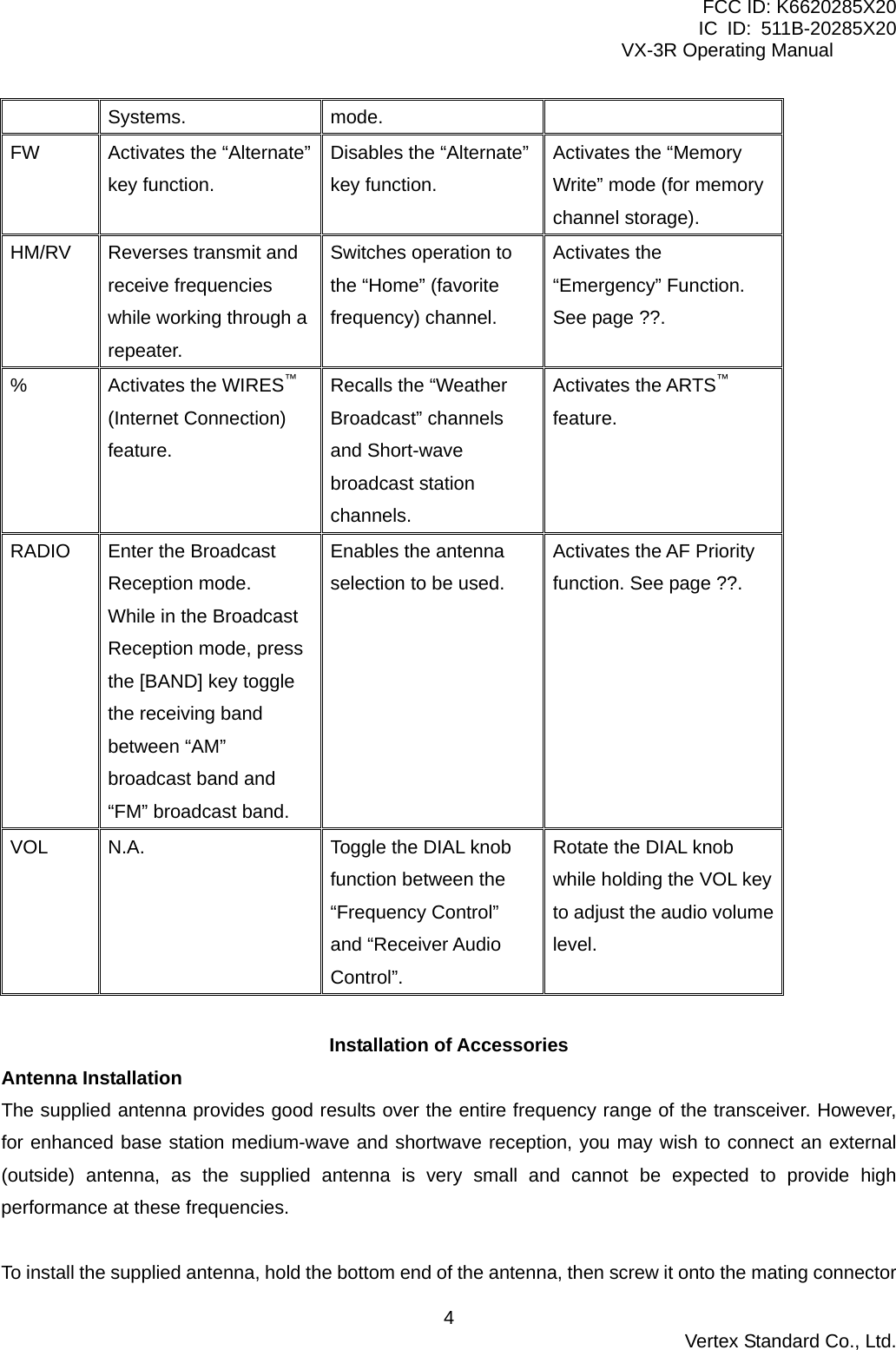 FCC ID: K6620285X20 IC ID: 511B-20285X20     VX-3R Operating Manual Systems. mode. FW  Activates the “Alternate” key function. Disables the “Alternate” key function. Activates the “Memory Write” mode (for memory channel storage). HM/RV  Reverses transmit and receive frequencies while working through a repeater. Switches operation to the “Home” (favorite frequency) channel. Activates the “Emergency” Function. See page ??. %  Activates the WIRES™ (Internet Connection) feature. Recalls the “Weather Broadcast” channels and Short-wave broadcast station channels. Activates the ARTS™ feature. RADIO  Enter the Broadcast Reception mode. While in the Broadcast Reception mode, press the [BAND] key toggle the receiving band between “AM” broadcast band and “FM” broadcast band. Enables the antenna selection to be used. Activates the AF Priority function. See page ??. VOL  N.A.  Toggle the DIAL knob function between the “Frequency Control” and “Receiver Audio Control”. Rotate the DIAL knob while holding the VOL key to adjust the audio volume level.  Installation of Accessories Antenna Installation The supplied antenna provides good results over the entire frequency range of the transceiver. However, for enhanced base station medium-wave and shortwave reception, you may wish to connect an external (outside) antenna, as the supplied antenna is very small and cannot be expected to provide high performance at these frequencies.  To install the supplied antenna, hold the bottom end of the antenna, then screw it onto the mating connector  Vertex Standard Co., Ltd. 4