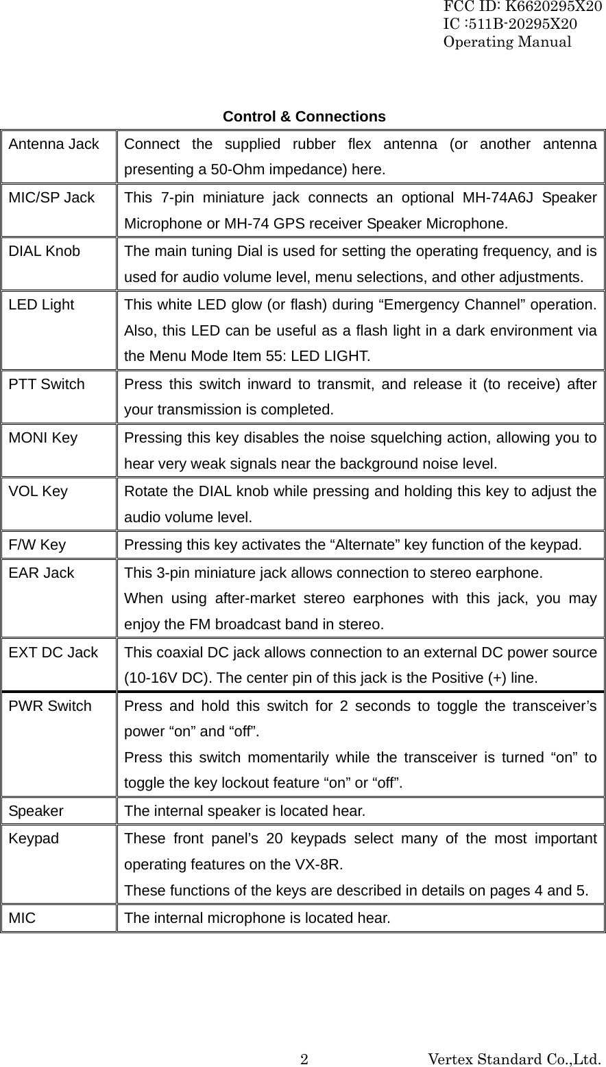 FCC ID: K6620295X20 IC :511B-20295X20 Operating Manual                                                           Vertex Standard Co.,Ltd. 2 Control &amp; Connections Antenna Jack  Connect the supplied rubber flex antenna (or another antenna presenting a 50-Ohm impedance) here. MIC/SP Jack  This 7-pin miniature jack connects an optional MH-74A6J Speaker Microphone or MH-74 GPS receiver Speaker Microphone. DIAL Knob  The main tuning Dial is used for setting the operating frequency, and is used for audio volume level, menu selections, and other adjustments. LED Light  This white LED glow (or flash) during “Emergency Channel” operation. Also, this LED can be useful as a flash light in a dark environment via the Menu Mode Item 55: LED LIGHT. PTT Switch  Press  this  switch inward to transmit, and release it (to receive) after your transmission is completed. MONI Key  Pressing this key disables the noise squelching action, allowing you to hear very weak signals near the background noise level. VOL Key  Rotate the DIAL knob while pressing and holding this key to adjust the audio volume level. F/W Key  Pressing this key activates the “Alternate” key function of the keypad. EAR Jack  This 3-pin miniature jack allows connection to stereo earphone. When using after-market stereo earphones with this jack, you may enjoy the FM broadcast band in stereo. EXT DC Jack  This coaxial DC jack allows connection to an external DC power source (10-16V DC). The center pin of this jack is the Positive (+) line. PWR Switch  Press and hold this switch for 2 seconds to toggle the transceiver’s power “on” and “off”. Press this switch momentarily while the transceiver is turned “on” to toggle the key lockout feature “on” or “off”. Speaker  The internal speaker is located hear. Keypad  These front panel’s 20 keypads select many of the most important operating features on the VX-8R. These functions of the keys are described in details on pages 4 and 5. MIC  The internal microphone is located hear.    