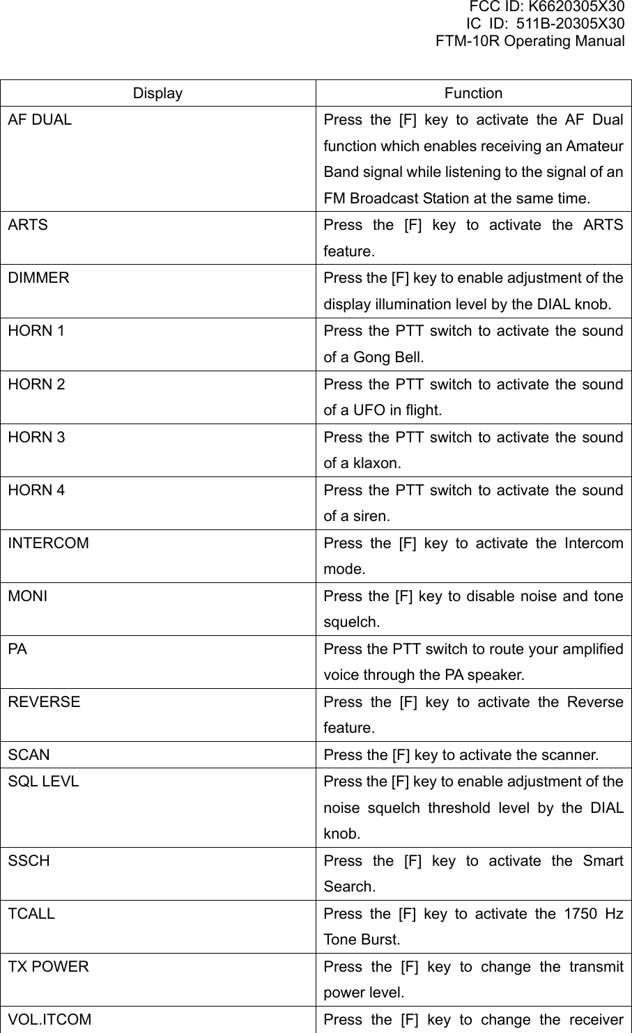 FCC ID: K6620305X30 IC ID: 511B-20305X30     FTM-10R Operating Manual Display Function AF DUAL  Press the [F] key to activate the AF Dual function which enables receiving an Amateur Band signal while listening to the signal of an FM Broadcast Station at the same time. ARTS  Press the [F] key to activate the ARTS feature. DIMMER  Press the [F] key to enable adjustment of the display illumination level by the DIAL knob. HORN 1  Press the PTT switch to activate the sound of a Gong Bell. HORN 2  Press the PTT switch to activate the sound of a UFO in flight. HORN 3  Press the PTT switch to activate the sound of a klaxon. HORN 4  Press the PTT switch to activate the sound of a siren. INTERCOM  Press the [F] key to activate the Intercom mode. MONI  Press the [F] key to disable noise and tone squelch. PA  Press the PTT switch to route your amplified voice through the PA speaker. REVERSE  Press the [F] key to activate the Reverse feature. SCAN  Press the [F] key to activate the scanner. SQL LEVL  Press the [F] key to enable adjustment of the noise squelch threshold level by the DIAL knob. SSCH  Press the [F] key to activate the Smart Search. TCALL  Press the [F] key to activate the 1750 Hz Tone Burst. TX POWER  Press the [F] key to change the transmit power level. VOL.ITCOM  Press the [F] key to change the receiver  Vertex Standard Co., Ltd. 17 