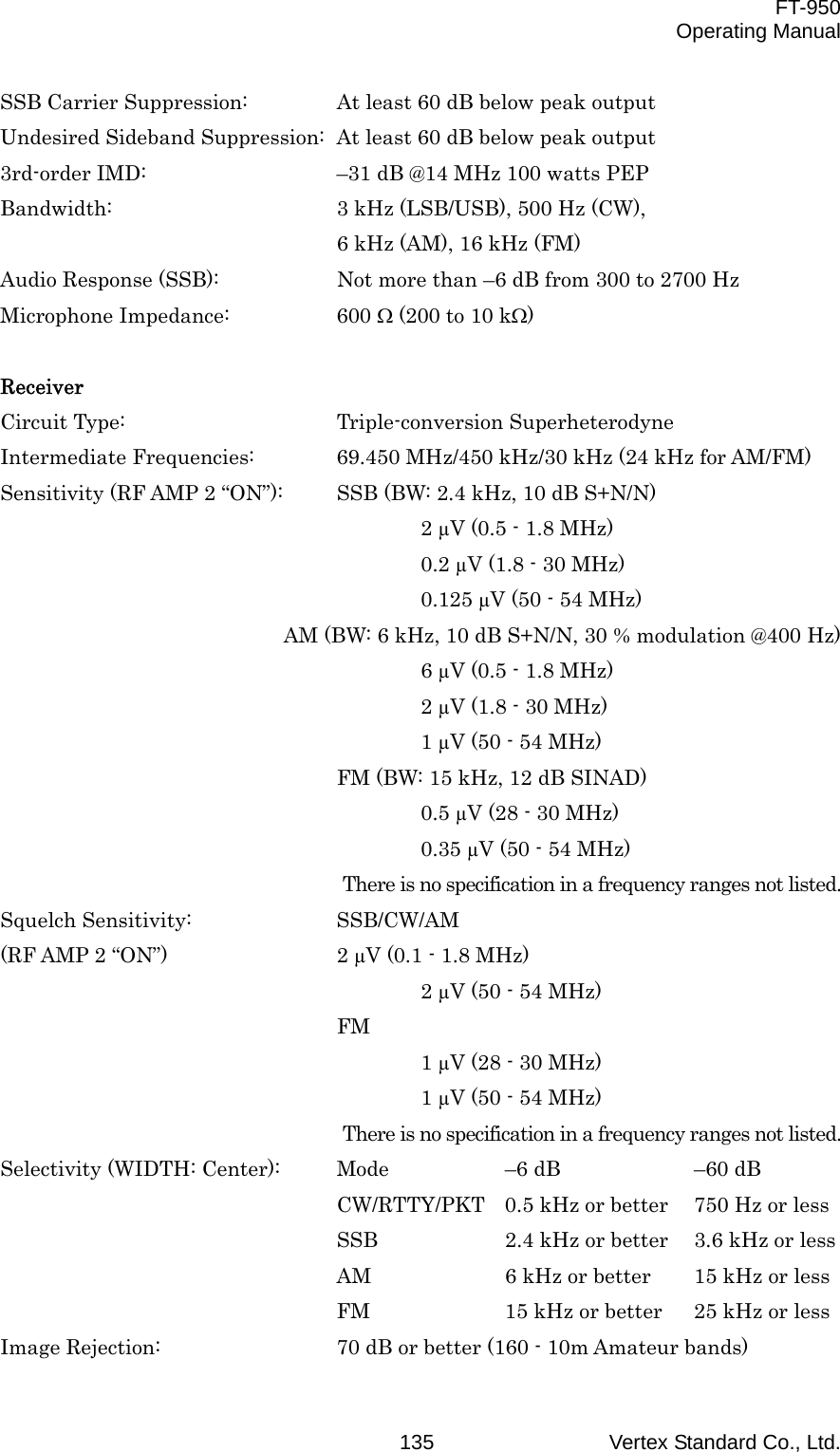  FT-950 Operating Manual Vertex Standard Co., Ltd. 135SSB Carrier Suppression:    At least 60 dB below peak output Undesired Sideband Suppression:  At least 60 dB below peak output 3rd-order IMD:      –31 dB @14 MHz 100 watts PEP Bandwidth:      3 kHz (LSB/USB), 500 Hz (CW), 6 kHz (AM), 16 kHz (FM) Audio Response (SSB):    Not more than –6 dB from 300 to 2700 Hz Microphone Impedance:    600 Ω (200 to 10 kΩ)  Receiver Circuit Type:   Triple-conversion Superheterodyne Intermediate Frequencies:  69.450 MHz/450 kHz/30 kHz (24 kHz for AM/FM) Sensitivity (RF AMP 2 “ON”):  SSB (BW: 2.4 kHz, 10 dB S+N/N)      2 µV (0.5 - 1.8 MHz)      0.2 µV (1.8 - 30 MHz)      0.125 µV (50 - 54 MHz)       AM (BW: 6 kHz, 10 dB S+N/N, 30 % modulation @400 Hz)      6 µV (0.5 - 1.8 MHz)      2 µV (1.8 - 30 MHz)      1 µV (50 - 54 MHz)         FM (BW: 15 kHz, 12 dB SINAD)      0.5 µV (28 - 30 MHz)      0.35 µV (50 - 54 MHz)       There is no specification in a frequency ranges not listed. Squelch Sensitivity:    SSB/CW/AM (RF AMP 2 “ON”)     2 µV (0.1 - 1.8 MHz)      2 µV (50 - 54 MHz)     FM      1 µV (28 - 30 MHz)      1 µV (50 - 54 MHz) There is no specification in a frequency ranges not listed. Selectivity (WIDTH: Center):   Mode  –6 dB    –60 dB         CW/RTTY/PKT  0.5 kHz or better     750 Hz or less   SSB    2.4 kHz or better     3.6 kHz or less         AM    6 kHz or better      15 kHz or less         FM    15 kHz or better      25 kHz or less Image Rejection:     70 dB or better (160 - 10m Amateur bands) 