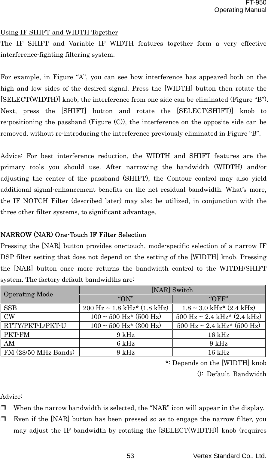  FT-950 Operating Manual Vertex Standard Co., Ltd. 53 Using IF SHIFT and WIDTH Together The IF SHIFT and Variable IF WIDTH features together form a very effective interference-fighting filtering system.  For example, in Figure “A”, you can see how interference has appeared both on the high and low sides of the desired signal. Press the [WIDTH] button then rotate the [SELECT(WIDTH)] knob, the interference from one side can be eliminated (Figure “B”). Next, press the [SHIFT] button and rotate the [SELECT(SHIFT)] knob to re-positioning the passband (Figure (C)), the interference on the opposite side can be removed, without re-introducing the interference previously eliminated in Figure “B”.  Advice: For best interference reduction, the WIDTH and SHIFT features are the primary tools you should use. After narrowing the bandwidth (WIDTH) and/or adjusting the center of the passband (SHIFT), the Contour control may also yield additional signal-enhancement benefits on the net residual bandwidth. What’s more, the IF NOTCH Filter (described later) may also be utilized, in conjunction with the three other filter systems, to significant advantage.  NARROW (NAR) One-Touch IF Filter Selection Pressing the [NAR] button provides one-touch, mode-specific selection of a narrow IF DSP filter setting that does not depend on the setting of the [WIDTH] knob. Pressing the [NAR] button once more returns the bandwidth control to the WITDH/SHIFT system. The factory default bandwidths are: [NAR] Switch Operating Mode  “ON”  “OFF” SSB  200 Hz ~ 1.8 kHz* (1.8 kHz) 1.8 ~ 3.0 kHz* (2.4 kHz) CW  100 ~ 500 Hz* (500 Hz)  500 Hz ~ 2.4 kHz* (2.4 kHz) RTTY/PKT-L/PKT-U  100 ~ 500 Hz* (300 Hz)  500 Hz ~ 2.4 kHz* (500 Hz) PKT-FM  9 kHz  16 kHz AM  6 kHz  9 kHz FM (28/50 MHz Bands)  9 kHz  16 kHz *: Depends on the [WIDTH] knob (): Default Bandwidth  Advice:   When the narrow bandwidth is selected, the “NAR” icon will appear in the display.   Even if the [NAR] button has been pressed so as to engage the narrow filter, you may adjust the IF bandwidth by rotating the [SELECT(WIDTH)] knob (requires 