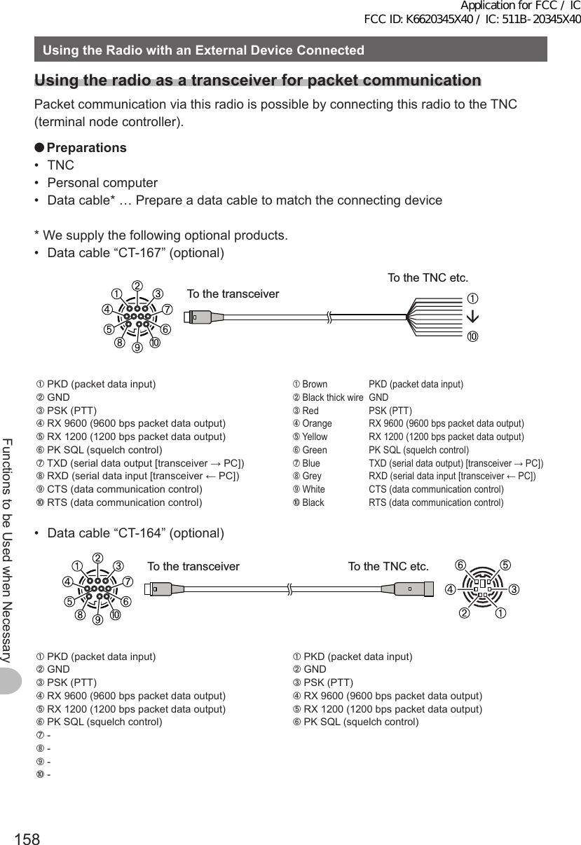 158Functions to be Used when NecessaryUsingtheRadiowithanExternalDeviceConnectedUsingtheradioasatransceiverforpacketcommunicationPacket communication via this radio is possible by connecting this radio to the TNC (terminal node controller). ●Preparations• TNC•  Personal computer•  Data cable* … Prepare a data cable to match the connecting device* We supply the following optional products.•  Data cable “CT-167” (optional)To the transceiverTo the TNC etc.➀ PKD (packet data input)➁ GND➂ PSK (PTT)➃ RX 9600 (9600 bps packet data output)➄ RX 1200 (1200 bps packet data output)➅ PK SQL (squelch control)➆ TXD (serial data output [transceiver → PC])➇ RXD (serial data input [transceiver ← PC])➈ CTS (data communication control)➉ RTS (data communication control)➀ Brown  PKD (packet data input)➁ Black thick wire  GND➂ Red  PSK (PTT)➃ Orange  RX 9600 (9600 bps packet data output)➄ Yellow  RX 1200 (1200 bps packet data output)➅ Green  PK SQL (squelch control)➆ Blue  TXD (serial data output) [transceiver → PC])➇ Grey  RXD (serial data input [transceiver ← PC])➈ White  CTS (data communication control)➉ Black  RTS (data communication control)•  Data cable “CT-164” (optional)To the transceiver To the TNC etc.➀ PKD (packet data input)➁ GND➂ PSK (PTT)➃ RX 9600 (9600 bps packet data output)➄ RX 1200 (1200 bps packet data output)➅ PK SQL (squelch control)➆ -➇ -➈ -➉ -➀ PKD (packet data input)➁ GND➂ PSK (PTT)➃ RX 9600 (9600 bps packet data output)➄ RX 1200 (1200 bps packet data output)➅ PK SQL (squelch control)Application for FCC / IC FCC ID: K6620345X40 / IC: 511B-20345X40