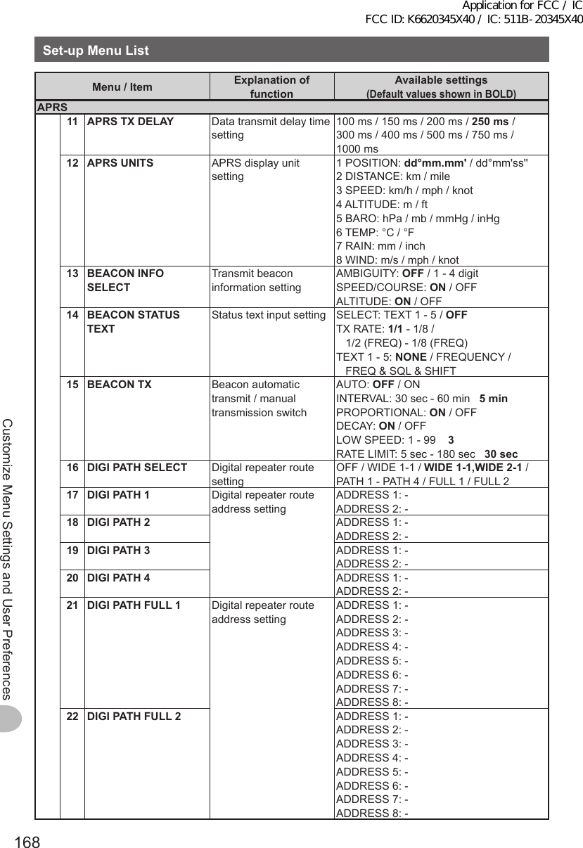 168Customize Menu Settings and User PreferencesSet-upMenuListMenu/Item ExplanationoffunctionAvailablesettings (DefaultvaluesshowninBOLD)APRS11 APRSTXDELAY Data transmit delay time setting100 ms / 150 ms / 200 ms / 250 ms /  300 ms / 400 ms / 500 ms / 750 ms /  1000 ms12 APRSUNITS APRS display unit setting1 POSITION: dd°mm.mm&apos; / dd°mm&apos;ss&apos;&apos;2 DISTANCE: km / mile3 SPEED: km/h / mph / knot4 ALTITUDE: m / ft5 BARO: hPa / mb / mmHg / inHg6 TEMP: °C / °F7 RAIN: mm / inch8 WIND: m/s / mph / knot13 BEACONINFOSELECTTransmit beacon information settingAMBIGUITY: OFF / 1 - 4 digit SPEED/COURSE: ON / OFF ALTITUDE: ON / OFF14 BEACONSTATUSTEXTStatus text input setting SELECT: TEXT 1 - 5 / OFFTX RATE: 1/1 - 1/8 /  1/2 (FREQ) - 1/8 (FREQ)TEXT 1 - 5: NONE / FREQUENCY /  FREQ &amp; SQL &amp; SHIFT15 BEACONTX Beacon automatic transmit / manual transmission switchAUTO: OFF / ONINTERVAL: 30 sec - 60 min   5 minPROPORTIONAL: ON / OFFDECAY: ON / OFFLOW SPEED: 1 - 99    3 RATE LIMIT: 5 sec - 180 sec   30 sec16 DIGIPATHSELECT Digital repeater route settingOFF / WIDE 1-1 / WIDE1-1,WIDE2-1 / PATH 1 - PATH 4 / FULL 1 / FULL 217 DIGIPATH1 Digital repeater route address settingADDRESS 1: -ADDRESS 2: -18 DIGIPATH2 ADDRESS 1: -ADDRESS 2: -19 DIGIPATH3 ADDRESS 1: -ADDRESS 2: -20 DIGIPATH4 ADDRESS 1: -ADDRESS 2: -21 DIGIPATHFULL1 Digital repeater route address settingADDRESS 1: -ADDRESS 2: -ADDRESS 3: -ADDRESS 4: -ADDRESS 5: -ADDRESS 6: -ADDRESS 7: -ADDRESS 8: -22 DIGIPATHFULL2 ADDRESS 1: -ADDRESS 2: -ADDRESS 3: -ADDRESS 4: -ADDRESS 5: -ADDRESS 6: -ADDRESS 7: -ADDRESS 8: -Application for FCC / IC FCC ID: K6620345X40 / IC: 511B-20345X40