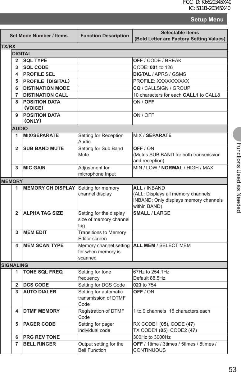 53Functions Used as NeededSetup MenuSet Mode Number / Items Function Description Selectable Items(Bold Letter are Factory Setting Values)TX/RXDIGITAL2 SQL TYPE OFF / CODE / BREAK3 SQL CODE CODE: 001 to 1264 PROFILE SEL DIGTAL / APRS / GSMS5PROFILE （DIGITAL）PROFILE: XXXXXXXXXX6 DISTINATION MODE CQ / CALLSIGN / GROUP7 DISTINATION CALL 10 characters for each CALL1 to CALL88 POSITION DATA （VOICE）ON / OFF9 POSITION DATA （ONLY）ON / OFFAUDIO1 MIX/SEPARATE Setting for Reception AudioMIX / SEPARATE2 SUB BAND MUTE Setting for Sub Band MuteOFF / ON (Mutes SUB BAND for both transmission and reception)3 MIC GAIN Adjustment for microphone InputMIN / LOW / NORMAL / HIGH / MAXMEMORY1 MEMORY CH DISPLAY Setting for memory channel displayALL / INBAND(ALL: Displays all memory channels INBAND: Only displays memory channels within BAND)2 ALPHA TAG SIZE Setting for the display size of memory channel tagSMALL / LARGE3 MEM EDIT Transitions to Memory Editor screen4 MEM SCAN TYPE Memory channel setting for when memory is scannedALL MEM / SELECT MEMSIGNALING1 TONE SQL FREQ Setting for tone frequency67Hz to 254.1Hz Default 88.5Hz2 DCS CODE Setting for DCS Code 023 to 7543 AUTO DIALER Setting for automatic transmission of DTMF CodeOFF / ON4 DTMF MEMORY Registration of DTMF Code1 to 9 channels  16 characters each5 PAGER CODE Setting for pager individual codeRX CODE1 (05), CODE (47) TX CODE1 (05), CODE2 (47)6PRG REV TONE 300Hz to 3000Hz7 BELL RINGER Output setting for the Bell FunctionOFF / 1time / 3times / 5times / 8times / CONTINUOUSFCC ID: K6620345X40 IC: 511B-20345X40 