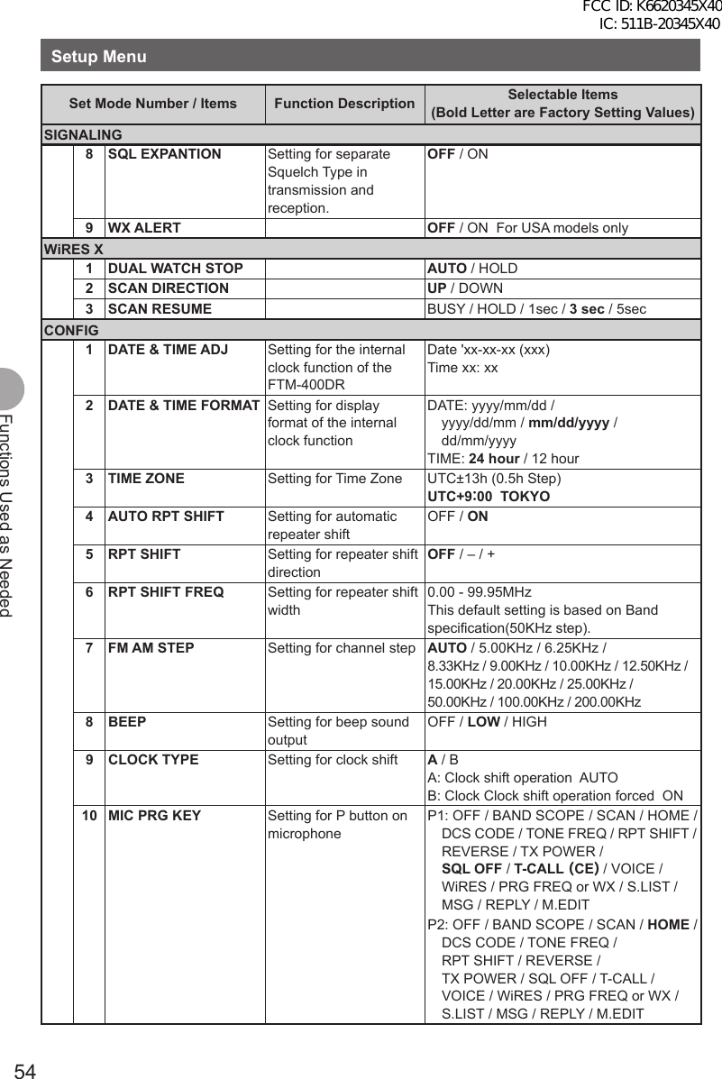 54Functions Used as NeededSetup MenuSet Mode Number / Items Function Description Selectable Items(Bold Letter are Factory Setting Values)SIGNALING8 SQL EXPANTION Setting for separate Squelch Type in transmission and reception.OFF / ON9 WX ALERT OFF / ON  For USA models onlyWiRES X1 DUAL WATCH STOP AUTO / HOLD2 SCAN DIRECTION UP / DOWN3 SCAN RESUME BUSY / HOLD / 1sec / 3 sec / 5sec CONFIG1 DATE &amp; TIME ADJ Setting for the internal clock function of the FTM-400DRDate &apos;xx-xx-xx (xxx)Time xx: xx2 DATE &amp; TIME FORMAT Setting for display format of the internal clock functionDATE: yyyy/mm/dd / yyyy/dd/mm / mm/dd/yyyy / dd/mm/yyyyTIME: 24 hour / 12 hour3 TIME ZONE Setting for Time Zone UTC±13h (0.5h Step) UTC+9：00  TOKYO 4 AUTO RPT SHIFT Setting for automatic repeater shiftOFF / ON5 RPT SHIFT Setting for repeater shift directionOFF / – / +6 RPT SHIFT FREQ Setting for repeater shift width0.00 - 99.95MHzThis default setting is based on Band specification(50KHz step).7 FM AM STEP Setting for channel step AUTO / 5.00KHz / 6.25KHz / 8.33KHz / 9.00KHz / 10.00KHz / 12.50KHz / 15.00KHz / 20.00KHz / 25.00KHz / 50.00KHz / 100.00KHz / 200.00KHz8 BEEP Setting for beep sound outputOFF / LOW / HIGH9 CLOCK TYPE Setting for clock shift A / B A: Clock shift operation  AUTOB: Clock Clock shift operation forced  ON10 MIC PRG KEY Setting for P button on microphoneP1: OFF / BAND SCOPE / SCAN / HOME / DCS CODE / TONE FREQ / RPT SHIFT / REVERSE / TX POWER / SQL OFF / T-CALL (CE) / VOICE / WiRES / PRG FREQ or WX / S.LIST / MSG / REPLY / M.EDITP2: OFF / BAND SCOPE / SCAN / HOME / DCS CODE / TONE FREQ / RPT SHIFT / REVERSE / TX POWER / SQL OFF / T-CALL / VOICE / WiRES / PRG FREQ or WX / S.LIST / MSG / REPLY / M.EDITFCC ID: K6620345X40 IC: 511B-20345X40 