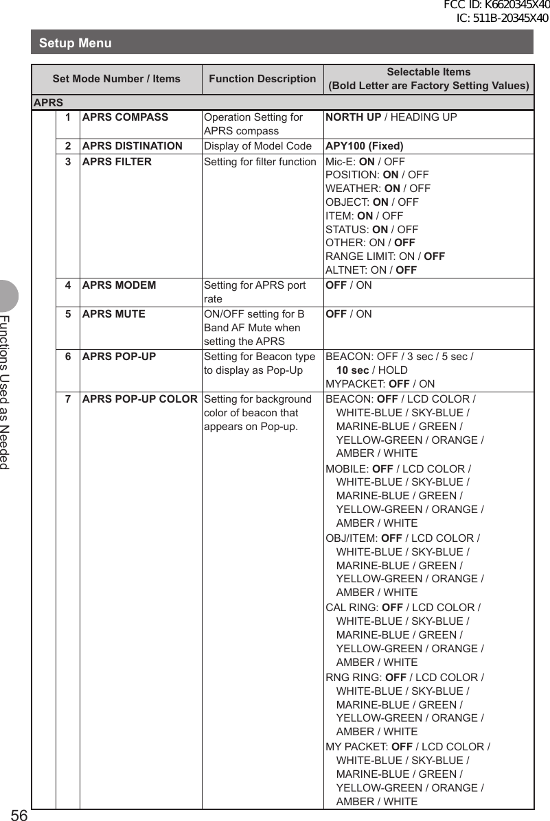 56Functions Used as NeededSetup MenuSet Mode Number / Items Function Description Selectable Items(Bold Letter are Factory Setting Values)APRS1 APRS COMPASS Operation Setting for APRS compassNORTH UP / HEADING UP2 APRS DISTINATION Display of Model Code APY100 (Fixed)3 APRS FILTER Setting for filter function Mic-E: ON / OFFPOSITION: ON / OFFWEATHER: ON / OFFOBJECT: ON / OFFITEM: ON / OFFSTATUS: ON / OFFOTHER: ON / OFFRANGE LIMIT: ON / OFFALTNET: ON / OFF4 APRS MODEM Setting for APRS port rateOFF / ON5 APRS MUTE ON/OFF setting for B Band AF Mute when setting the APRSOFF / ON6 APRS POP-UP Setting for Beacon type to display as Pop-UpBEACON: OFF / 3 sec / 5 sec / 10 sec / HOLDMYPACKET: OFF / ON7 APRS POP-UP COLOR Setting for background color of beacon that appears on Pop-up.BEACON: OFF / LCD COLOR / WHITE-BLUE / SKY-BLUE / MARINE-BLUE / GREEN / YELLOW-GREEN / ORANGE / AMBER / WHITEMOBILE: OFF / LCD COLOR / WHITE-BLUE / SKY-BLUE / MARINE-BLUE / GREEN / YELLOW-GREEN / ORANGE / AMBER / WHITEOBJ/ITEM: OFF / LCD COLOR / WHITE-BLUE / SKY-BLUE / MARINE-BLUE / GREEN / YELLOW-GREEN / ORANGE / AMBER / WHITECAL RING: OFF / LCD COLOR / WHITE-BLUE / SKY-BLUE / MARINE-BLUE / GREEN / YELLOW-GREEN / ORANGE / AMBER / WHITERNG RING: OFF / LCD COLOR / WHITE-BLUE / SKY-BLUE / MARINE-BLUE / GREEN / YELLOW-GREEN / ORANGE / AMBER / WHITEMY PACKET: OFF / LCD COLOR / WHITE-BLUE / SKY-BLUE / MARINE-BLUE / GREEN / YELLOW-GREEN / ORANGE / AMBER / WHITEFCC ID: K6620345X40 IC: 511B-20345X40 