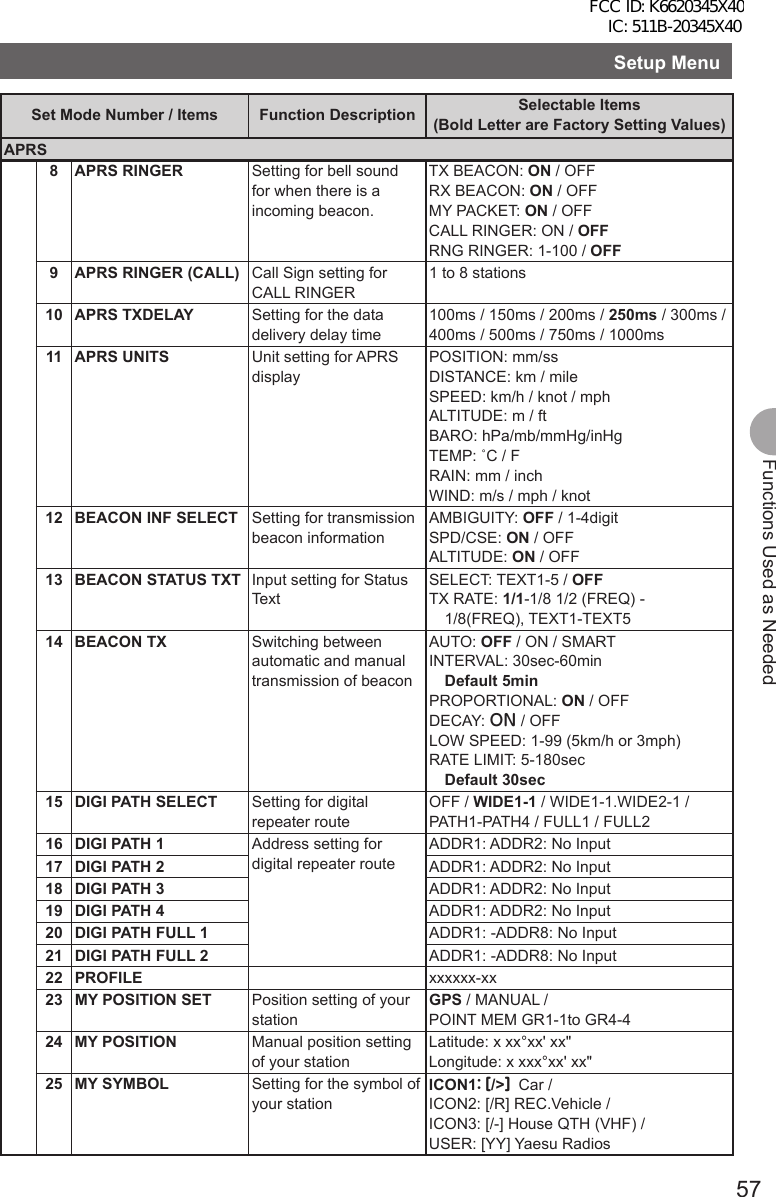57Functions Used as NeededSetup MenuSet Mode Number / Items Function Description Selectable Items(Bold Letter are Factory Setting Values)APRS8 APRS RINGER Setting for bell sound for when there is a incoming beacon.TX BEACON: ON / OFF RX BEACON: ON / OFF MY PACKET: ON / OFF CALL RINGER: ON / OFF RNG RINGER: 1-100 / OFF9 APRS RINGER (CALL) Call Sign setting for CALL RINGER1 to 8 stations10 APRS TXDELAY Setting for the data delivery delay time100ms / 150ms / 200ms / 250ms / 300ms / 400ms / 500ms / 750ms / 1000ms11 APRS UNITS Unit setting for APRS displayPOSITION: mm/ssDISTANCE: km / mileSPEED: km/h / knot / mphALTITUDE: m / ftBARO: hPa/mb/mmHg/inHgTEMP: ˚C / FRAIN: mm / inchWIND: m/s / mph / knot12 BEACON INF SELECT Setting for transmission beacon informationAMBIGUITY: OFF / 1-4digit SPD/CSE: ON / OFF ALTITUDE: ON / OFF13 BEACON STATUS TXT Input setting for Status TextSELECT: TEXT1-5 / OFFTX RATE: 1/1-1/8 1/2 (FREQ) -  1/8(FREQ), TEXT1-TEXT514 BEACON TX Switching between automatic and manual transmission of beaconAUTO: OFF / ON / SMARTINTERVAL: 30sec-60min Default 5minPROPORTIONAL: ON / OFFDECAY: ON / OFFLOW SPEED: 1-99 (5km/h or 3mph)RATE LIMIT: 5-180sec Default 30sec15 DIGI PATH SELECT Setting for digital repeater routeOFF / WIDE1-1 / WIDE1-1.WIDE2-1 / PATH1-PATH4 / FULL1 / FULL216 DIGI PATH 1 Address setting for digital repeater routeADDR1: ADDR2: No Input17 DIGI PATH 2 ADDR1: ADDR2: No Input18 DIGI PATH 3 ADDR1: ADDR2: No Input19 DIGI PATH 4 ADDR1: ADDR2: No Input20 DIGI PATH FULL 1 ADDR1: -ADDR8: No Input21 DIGI PATH FULL 2 ADDR1: -ADDR8: No Input22 PROFILE xxxxxx-xx23 MY POSITION SET Position setting of your stationGPS / MANUAL / POINT MEM GR1-1to GR4-424 MY POSITION Manual position setting of your stationLatitude: x xx°xx&apos; xx&quot;Longitude: x xxx°xx&apos; xx&quot;25 MY SYMBOL Setting for the symbol of your stationICON1：［/&gt;］ Car / ICON2: [/R] REC.Vehicle / ICON3: [/-] House QTH (VHF) / USER: [YY] Yaesu RadiosFCC ID: K6620345X40 IC: 511B-20345X40 