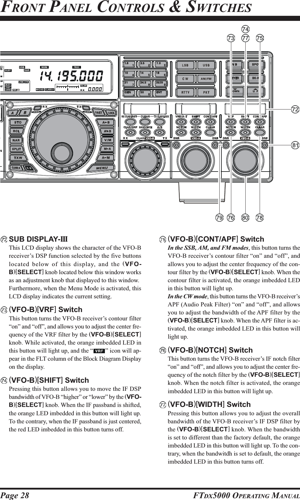 Page 28 FTDX5000 OPERATING MANUALSUB DISPLAY-IIIThis LCD display shows the character of the VFO-Breceiver’s DSP function selected by the five buttonslocated below of this display, and the (VFO-B)[SELECT] knob located below this window worksas an adjustment knob that displayed to this window.Furthermore, when the Menu Mode is activated, thisLCD display indicates the current setting.(VFO-B)[VRF] SwitchThis button turns the VFO-B receiver’s contour filter“on” and “off”, and allows you to adjust the center fre-quency of the VRF filter by the (VFO-B)[SELECT]knob. While activated, the orange imbedded LED inthis button will light up, and the “ ” icon will ap-pear in the FLT column of the Block Diagram Displayon the display.(VFO-B)[SHIFT] SwitchPressing this button allows you to move the IF DSPbandwidth of VFO-B “higher” or “lower” by the (VFO-B)[SELECT] knob. When the IF passband is shifted,the orange LED imbedded in this button will light up.To the contrary, when the IF passband is just centered,the red LED imbedded in this button turns off.(VFO-B)[CONT/APF] SwitchIn the SSB, AM, and FM modes, this button turns theVFO-B receiver’s contour filter “on” and “off”, andallows you to adjust the center frequency of the con-tour filter by the (VFO-B)[SELECT] knob. When thecontour filter is activated, the orange imbedded LEDin this button will light up.In the CW mode, this button turns the VFO-B receiver’sAPF (Audio Peak Filter) “on” and “off”, and allowsyou to adjust the bandwidth of the APF filter by the(VFO-B)[SELECT] knob. When the APF filter is ac-tivated, the orange imbedded LED in this button willlight up.(VFO-B)[NOTCH] SwitchThis button turns the VFO-B receiver’s IF notch filter“on” and “off”, and allows you to adjust the center fre-quency of the notch filter by the (VFO-B)[SELECT]knob. When the notch filter is activated, the orangeimbedded LED in this button will light up.(VFO-B)[WIDTH] SwitchPressing this button allows you to adjust the overallbandwidth of the VFO-B receiver’s IF DSP filter bythe (VFO-B)[SELECT] knob. When the bandwidthis set to different than the factory default, the orangeimbedded LED in this button will light up. To the con-trary, when the bandwitdh is set to default, the orangeimbedded LED in this button turns off.FRONT PANEL CONTROLS &amp; SWITCHES