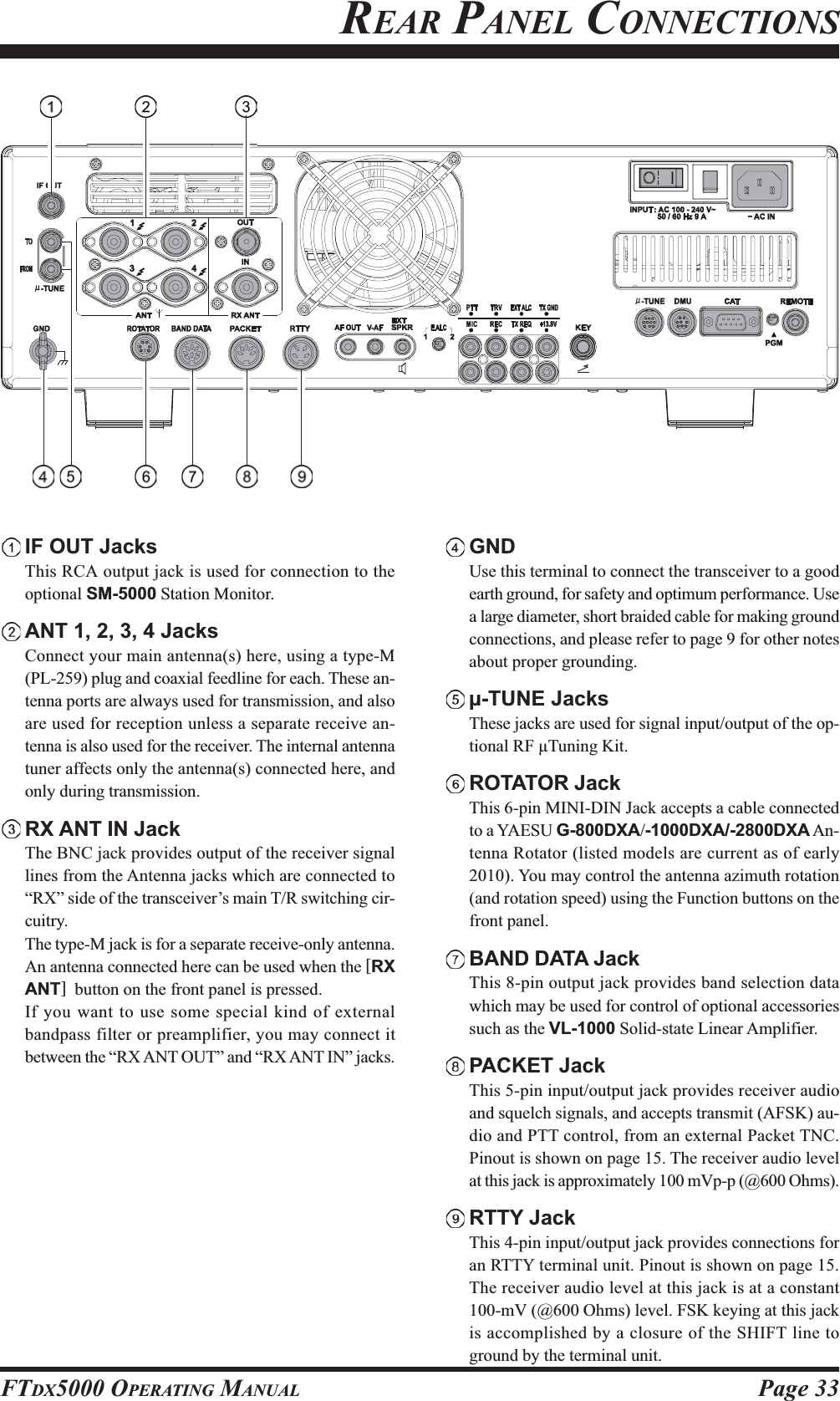 Page 33FTDX5000 OPERATING MANUALREAR PANEL CONNECTIONSIF OUT JacksThis RCA output jack is used for connection to theoptional SM-5000 Station Monitor.ANT 1, 2, 3, 4 JacksConnect your main antenna(s) here, using a type-M(PL-259) plug and coaxial feedline for each. These an-tenna ports are always used for transmission, and alsoare used for reception unless a separate receive an-tenna is also used for the receiver. The internal antennatuner affects only the antenna(s) connected here, andonly during transmission.RX ANT IN JackThe BNC jack provides output of the receiver signallines from the Antenna jacks which are connected to“RX” side of the transceiver’s main T/R switching cir-cuitry.The type-M jack is for a separate receive-only antenna.An antenna connected here can be used when the [RXANT]  button on the front panel is pressed.If you want to use some special kind of externalbandpass filter or preamplifier, you may connect itbetween the “RX ANT OUT” and “RX ANT IN” jacks.GNDUse this terminal to connect the transceiver to a goodearth ground, for safety and optimum performance. Usea large diameter, short braided cable for making groundconnections, and please refer to page 9 for other notesabout proper grounding.-TUNE JacksThese jacks are used for signal input/output of the op-tional RF Tuning Kit.ROTATOR JackThis 6-pin MINI-DIN Jack accepts a cable connectedto a YAESU G-800DXA/-1000DXA/-2800DXA An-tenna Rotator (listed models are current as of early2010). You may control the antenna azimuth rotation(and rotation speed) using the Function buttons on thefront panel.BAND DATA JackThis 8-pin output jack provides band selection datawhich may be used for control of optional accessoriessuch as the VL-1000 Solid-state Linear Amplifier.PACKET JackThis 5-pin input/output jack provides receiver audioand squelch signals, and accepts transmit (AFSK) au-dio and PTT control, from an external Packet TNC.Pinout is shown on page 15. The receiver audio levelat this jack is approximately 100 mVp-p (@600 Ohms).RTTY JackThis 4-pin input/output jack provides connections foran RTTY terminal unit. Pinout is shown on page 15.The receiver audio level at this jack is at a constant100-mV (@600 Ohms) level. FSK keying at this jackis accomplished by a closure of the SHIFT line toground by the terminal unit.