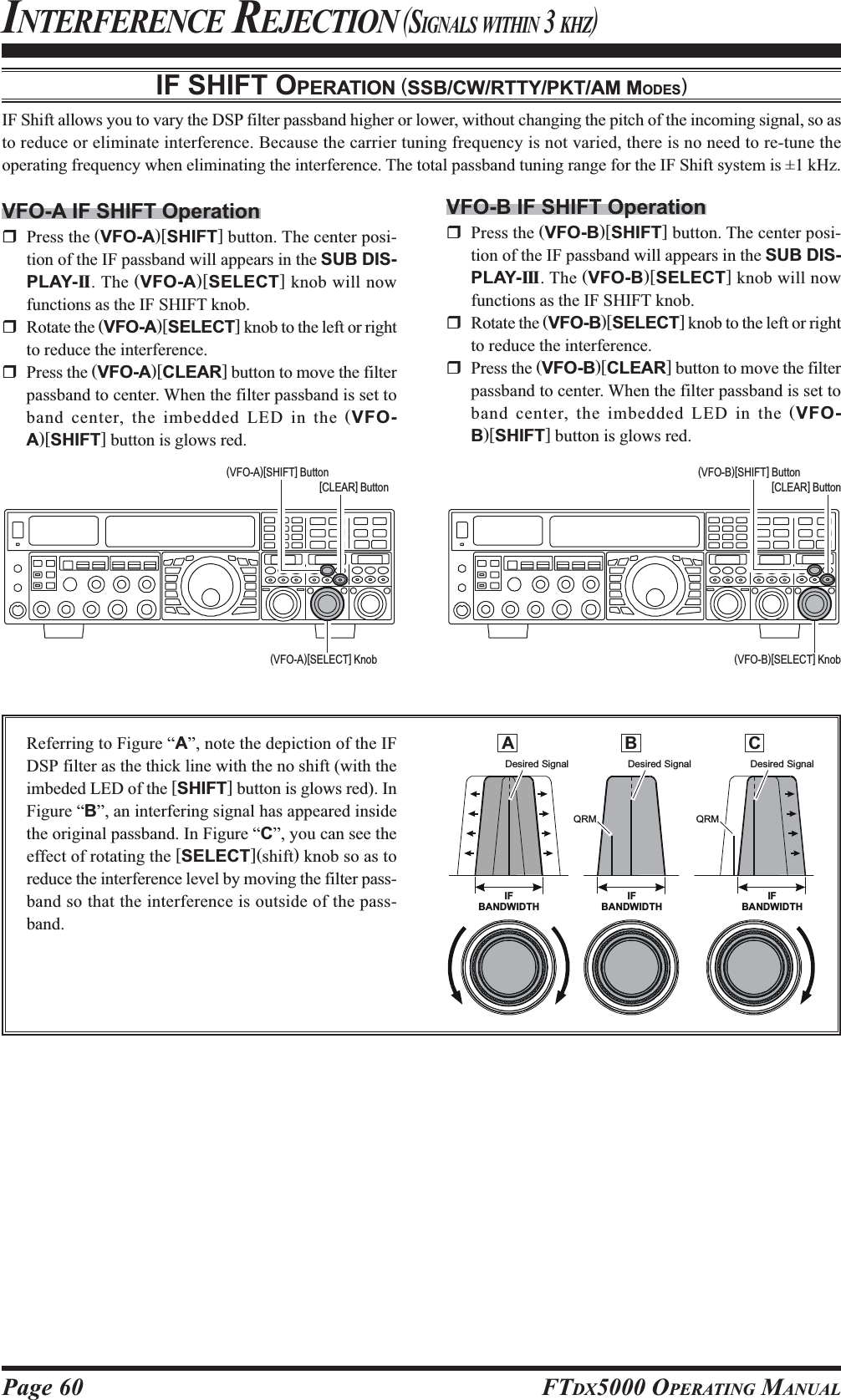 Page 60 FTDX5000 OPERATING MANUALIF SHIFT OPERATION (SSB/CW/RTTY/PKT/AM MODES)IF Shift allows you to vary the DSP filter passband higher or lower, without changing the pitch of the incoming signal, so asto reduce or eliminate interference. Because the carrier tuning frequency is not varied, there is no need to re-tune theoperating frequency when eliminating the interference. The total passband tuning range for the IF Shift system is ±1 kHz.INTERFERENCE REJECTION (SIGNALS WITHIN 3 KHZ)VFO-A IF SHIFT OperationPress the (VFO-A)[SHIFT] button. The center posi-tion of the IF passband will appears in the SUB DIS-PLAY-II . The (VFO-A)[SELECT] knob will nowfunctions as the IF SHIFT knob.Rotate the (VFO-A)[SELECT] knob to the left or rightto reduce the interference.Press the (VFO-A)[CLEAR] button to move the filterpassband to center. When the filter passband is set toband center, the imbedded LED in the (VFO-A)[SHIFT] button is glows red.Referring to Figure “A”, note the depiction of the IFDSP filter as the thick line with the no shift (with theimbeded LED of the [SHIFT] button is glows red). InFigure “B”, an interfering signal has appeared insidethe original passband. In Figure “C”, you can see theeffect of rotating the [SELECT](shift) knob so as toreduce the interference level by moving the filter pass-band so that the interference is outside of the pass-band.VFO-B IF SHIFT OperationPress the (VFO-B)[SHIFT] button. The center posi-tion of the IF passband will appears in the SUB DIS-PLAY-III. The (VFO-B)[SELECT] knob will nowfunctions as the IF SHIFT knob.Rotate the (VFO-B)[SELECT] knob to the left or rightto reduce the interference.Press the (VFO-B)[CLEAR] button to move the filterpassband to center. When the filter passband is set toband center, the imbedded LED in the (VFO-B)[SHIFT] button is glows red.(VFO-A)[SELECT] Knob (VFO-B)[SELECT] Knob(VFO-B)[SHIFT] Button[CLEAR] Button(VFO-A)[SHIFT] Button[CLEAR] ButtonABCIFBANDWIDTHIFBANDWIDTHIFBANDWIDTHDesired Signal Desired Signal Desired SignalQRMQRM