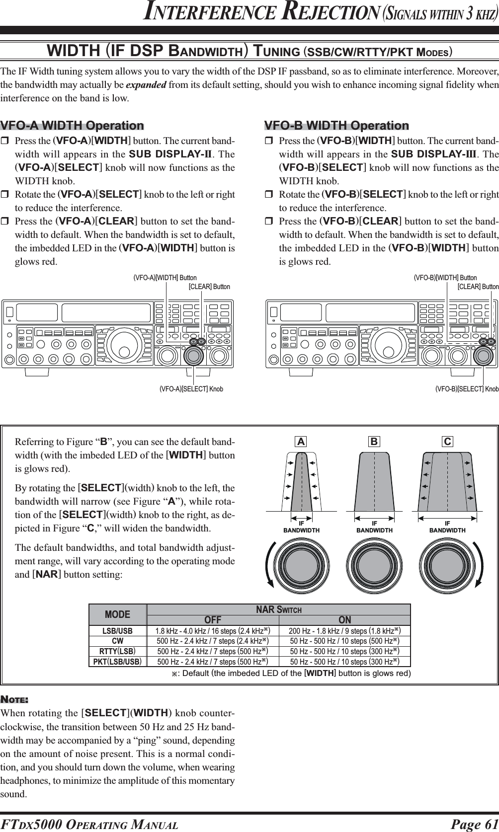 Page 61FTDX5000 OPERATING MANUALWIDTH (IF DSP BANDWIDTH) TUNING (SSB/CW/RTTY/PKT MODES)The IF Width tuning system allows you to vary the width of the DSP IF passband, so as to eliminate interference. Moreover,the bandwidth may actually be expanded from its default setting, should you wish to enhance incoming signal fidelity wheninterference on the band is low.INTERFERENCE REJECTION (SIGNALS WITHIN 3 KHZ)VFO-A WIDTH OperationPress the (VFO-A)[WIDTH] button. The current band-width will appears in the SUB DISPLAY-II . The(VFO-A)[SELECT] knob will now functions as theWIDTH knob.Rotate the (VFO-A)[SELECT] knob to the left or rightto reduce the interference.Press the (VFO-A)[CLEAR] button to set the band-width to default. When the bandwidth is set to default,the imbedded LED in the (VFO-A)[WIDTH] button isglows red.VFO-B WIDTH OperationPress the (VFO-B)[WIDTH] button. The current band-width will appears in the SUB DISPLAY-III. The(VFO-B)[SELECT] knob will now functions as theWIDTH knob.Rotate the (VFO-B)[SELECT] knob to the left or rightto reduce the interference.Press the (VFO-B)[CLEAR] button to set the band-width to default. When the bandwidth is set to default,the imbedded LED in the (VFO-B)[WIDTH] buttonis glows red.Referring to Figure “B”, you can see the default band-width (with the imbeded LED of the [WIDTH] buttonis glows red).By rotating the [SELECT](width) knob to the left, thebandwidth will narrow (see Figure “A”), while rota-tion of the [SELECT](width) knob to the right, as de-picted in Figure “C,” will widen the bandwidth.The default bandwidths, and total bandwidth adjust-ment range, will vary according to the operating modeand [NAR] button setting:(VFO-A)[SELECT] Knob (VFO-B)[SELECT] Knob(VFO-B)[WIDTH] Button[CLEAR] Button(VFO-A)[WIDTH] Button[CLEAR] ButtonNOTE:When rotating the [SELECT](WIDTH) knob counter-clockwise, the transition between 50 Hz and 25 Hz band-width may be accompanied by a “ping” sound, dependingon the amount of noise present. This is a normal condi-tion, and you should turn down the volume, when wearingheadphones, to minimize the amplitude of this momentarysound.OFF1.8 kHz - 4.0 kHz / 16 steps (2.4 kHzÚ)500 Hz - 2.4 kHz / 7 steps (2.4 kHzÚ)500 Hz - 2.4 kHz / 7 steps (500 HzÚ)500 Hz - 2.4 kHz / 7 steps (500 HzÚ)ON200 Hz - 1.8 kHz / 9 steps (1.8 kHzÚ)50 Hz - 500 Hz / 10 steps (500 HzÚ)50 Hz - 500 Hz / 10 steps (300 HzÚ)50 Hz - 500 Hz / 10 steps (300 HzÚ)MODELSB/USBCWRTTY(LSB)PKT(LSB/USB)NAR SWITCHÚ: Default (the imbeded LED of the [WIDTH] button is glows red)IFBANDWIDTHIFBANDWIDTHIFBANDWIDTHABC