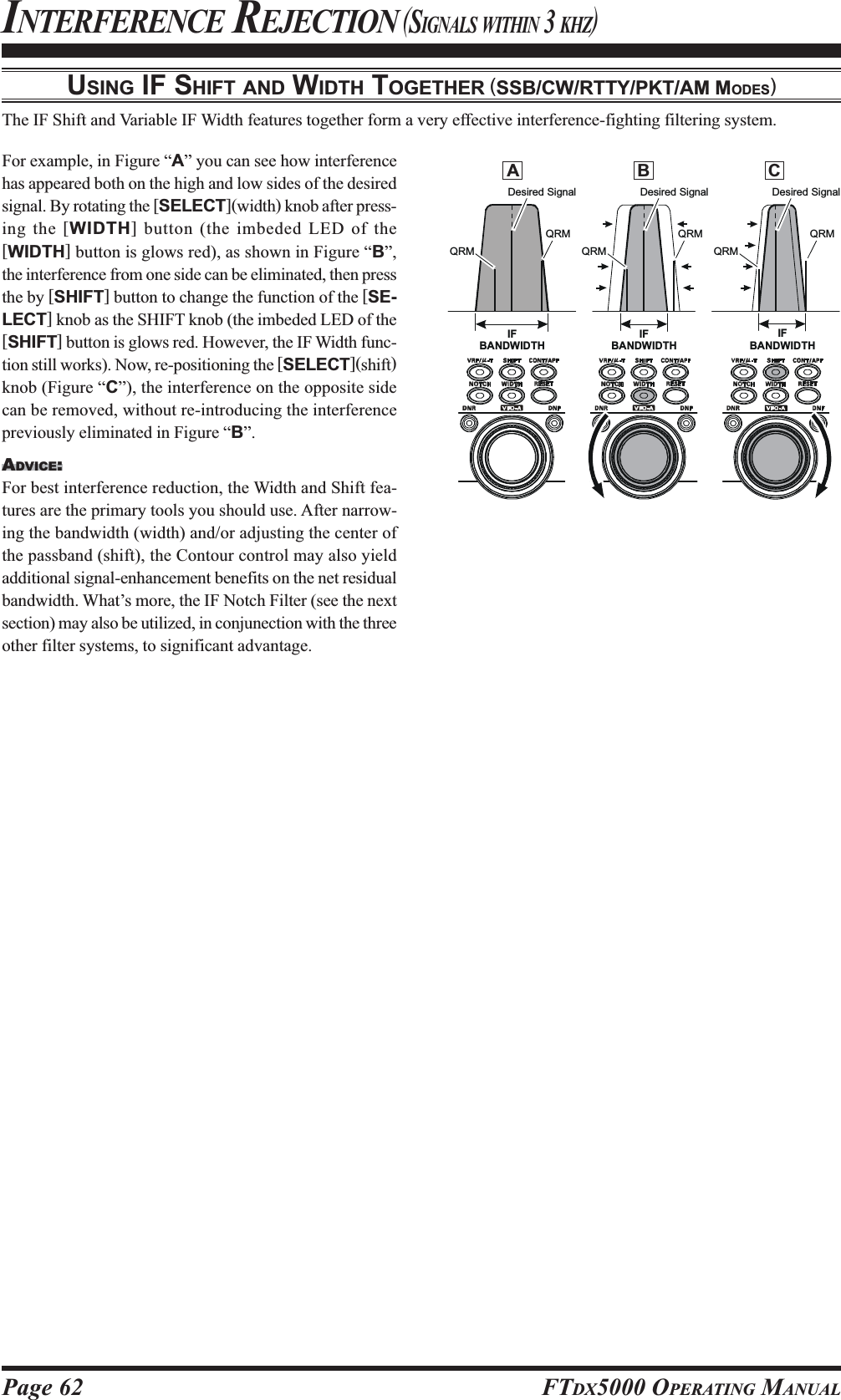 Page 62 FTDX5000 OPERATING MANUALINTERFERENCE REJECTION (SIGNALS WITHIN 3 KHZ)USING IF SHIFT AND WIDTH TOGETHER (SSB/CW/RTTY/PKT/AM MODES)The IF Shift and Variable IF Width features together form a very effective interference-fighting filtering system.IFBANDWIDTHIFBANDWIDTHIFBANDWIDTHDesired Signal Desired Signal Desired SignalQRMQRMQRMQRMQRMQRMFor example, in Figure “A” you can see how interferencehas appeared both on the high and low sides of the desiredsignal. By rotating the [SELECT](width) knob after press-ing the [WIDTH] button (the imbeded LED of the[WIDTH] button is glows red), as shown in Figure “B”,the interference from one side can be eliminated, then pressthe by [SHIFT] button to change the function of the [SE-LECT] knob as the SHIFT knob (the imbeded LED of the[SHIFT] button is glows red. However, the IF Width func-tion still works). Now, re-positioning the [SELECT](shift)knob (Figure “C”), the interference on the opposite sidecan be removed, without re-introducing the interferencepreviously eliminated in Figure “B”.ADVICE:For best interference reduction, the Width and Shift fea-tures are the primary tools you should use. After narrow-ing the bandwidth (width) and/or adjusting the center ofthe passband (shift), the Contour control may also yieldadditional signal-enhancement benefits on the net residualbandwidth. What’s more, the IF Notch Filter (see the nextsection) may also be utilized, in conjunection with the threeother filter systems, to significant advantage.ABC