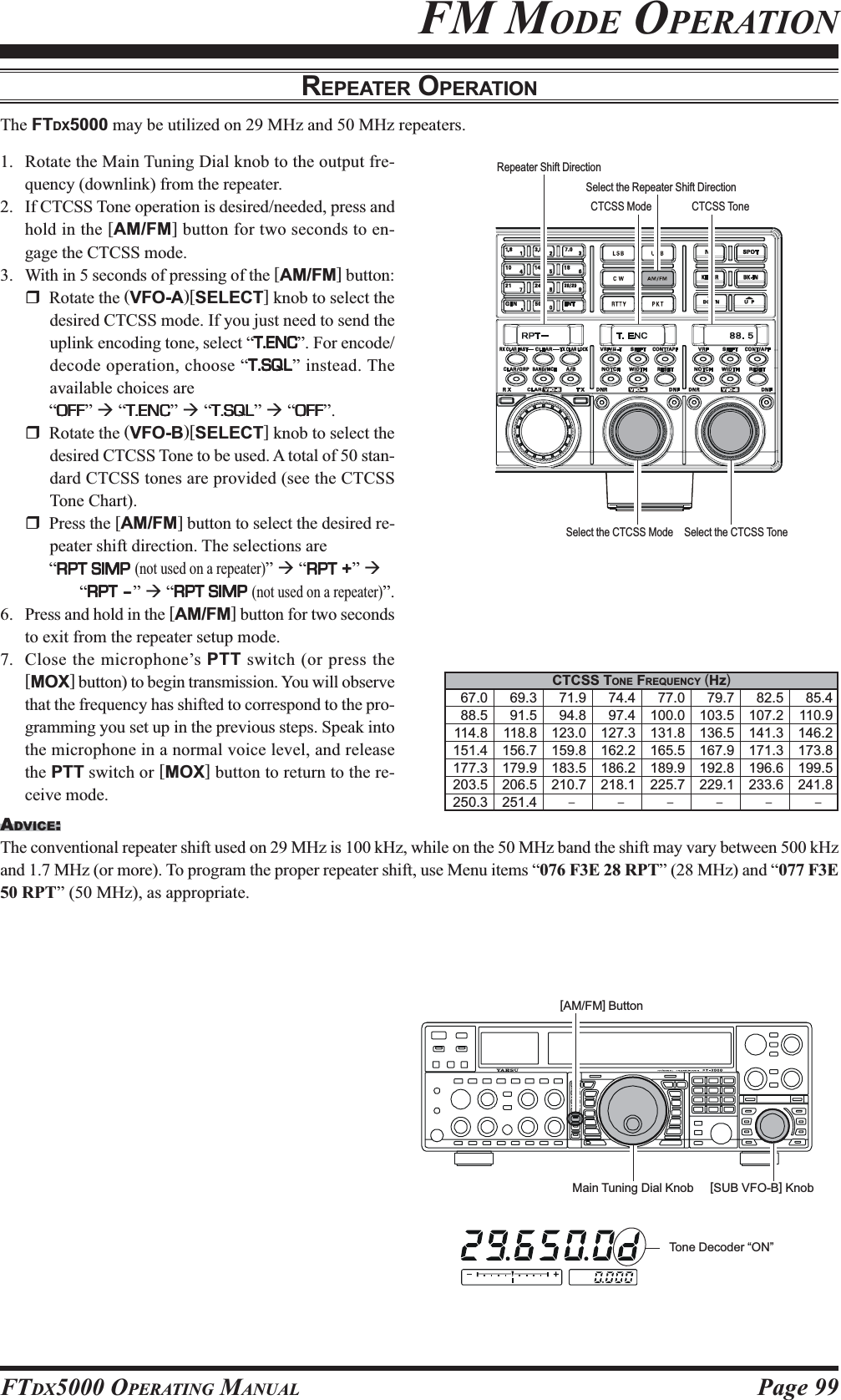 Page 99FTDX5000 OPERATING MANUALFM MODE OPERATIONREPEATER OPERATIONCTCSS TONE FREQUENCY (Hz)67.0 69.3 71.9 74.4 77.0 79.7 82.5 85.488.5 91.5 94.8 97.4 100.0 103.5 107.2 110.9114.8 118.8 123.0 127.3 131.8 136.5 141.3 146.2151.4 156.7 159.8 162.2 165.5 167.9 171.3 173.8177.3 179.9 183.5 186.2 189.9 192.8 196.6 199.5203.5 206.5 210.7 218.1 225.7 229.1 233.6 241.8250.3 251.4ADVICE:The conventional repeater shift used on 29 MHz is 100 kHz, while on the 50 MHz band the shift may vary between 500 kHzand 1.7 MHz (or more). To program the proper repeater shift, use Menu items “076 F3E 28 RPT” (28 MHz) and “077 F3E50 RPT” (50 MHz), as appropriate.[AM/FM] ButtonMain Tuning Dial Knob [SUB VFO-B] KnobTone Decoder “ON”The FTDX5000 may be utilized on 29 MHz and 50 MHz repeaters.1. Rotate the Main Tuning Dial knob to the output fre-quency (downlink) from the repeater.2. If CTCSS Tone operation is desired/needed, press andhold in the [AM/FM] button for two seconds to en-gage the CTCSS mode.3. With in 5 seconds of pressing of the [AM/FM] button:Rotate the (VFO-A)[SELECT] knob to select thedesired CTCSS mode. If you just need to send theuplink encoding tone, select “T.ENCT.ENCT.ENCT.ENCT.ENC”. For encode/decode operation, choose “T.SQLT.SQLT.SQLT.SQLT.SQL” instead. Theavailable choices are“OFFOFFOFFOFFOFF” Æ “T.ENCT.ENCT.ENCT.ENCT.ENC” Æ “T.SQLT.SQLT.SQLT.SQLT.SQL” Æ “OFFOFFOFFOFFOFF”.Rotate the (VFO-B)[SELECT] knob to select thedesired CTCSS Tone to be used. A total of 50 stan-dard CTCSS tones are provided (see the CTCSSTone Chart).Press the [AM/FM] button to select the desired re-peater shift direction. The selections are“RPT SIMPRPT SIMPRPT SIMPRPT SIMPRPT SIMP (not used on a repeater)” Æ “RPT +RPT +RPT +RPT +RPT +” Æ“RPT –RPT –RPT –RPT –RPT –” Æ “RPT SIMPRPT SIMPRPT SIMPRPT SIMPRPT SIMP (not used on a repeater)”.6. Press and hold in the [AM/FM] button for two secondsto exit from the repeater setup mode.7. Close the microphone’s PTT switch (or press the[MOX] button) to begin transmission. You will observethat the frequency has shifted to correspond to the pro-gramming you set up in the previous steps. Speak intothe microphone in a normal voice level, and releasethe PTT switch or [MOX] button to return to the re-ceive mode.CTCSS ToneSelect the Repeater Shift DirectionRepeater Shift DirectionSelect the CTCSS Mode Select the CTCSS ToneCTCSS Mode