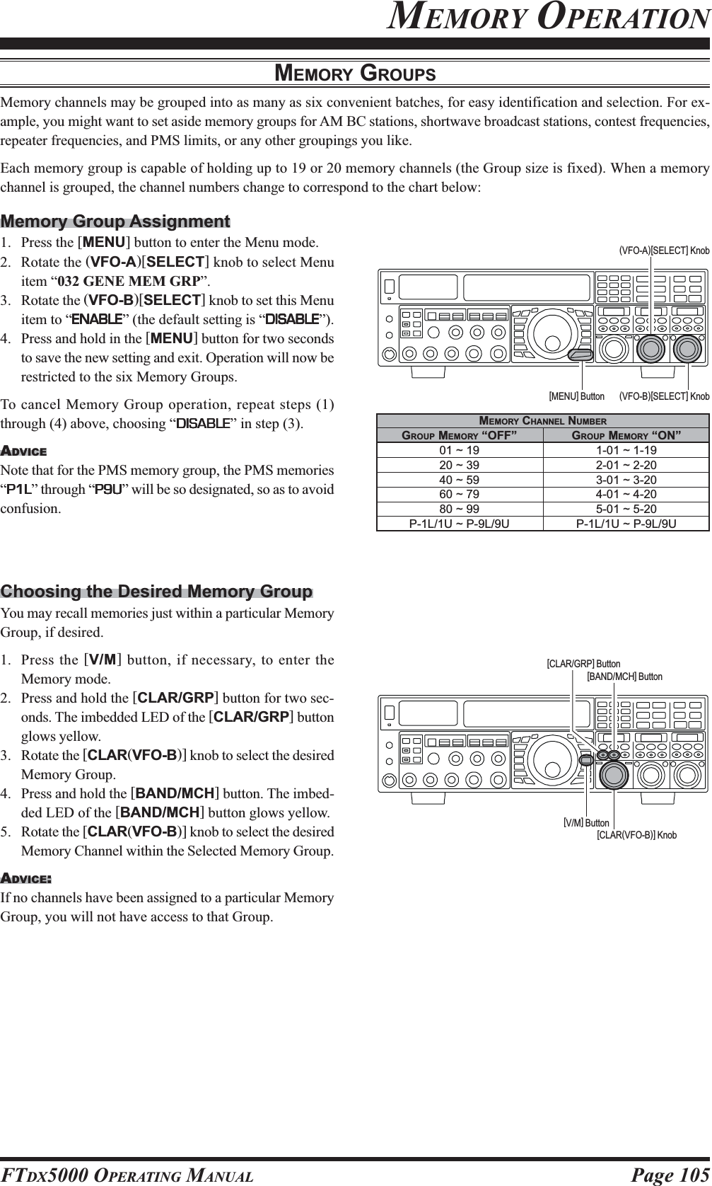 Page 105FTDX5000 OPERATING MANUALMEMORY GROUPSMemory channels may be grouped into as many as six convenient batches, for easy identification and selection. For ex-ample, you might want to set aside memory groups for AM BC stations, shortwave broadcast stations, contest frequencies,repeater frequencies, and PMS limits, or any other groupings you like.Each memory group is capable of holding up to 19 or 20 memory channels (the Group size is fixed). When a memorychannel is grouped, the channel numbers change to correspond to the chart below:Memory Group Assignment1. Press the [MENU] button to enter the Menu mode.2. Rotate the (VFO-A)[SELECT] knob to select Menuitem “032 GENE MEM GRP”.3. Rotate the (VFO-B)[SELECT] knob to set this Menuitem to “ENABLEENABLEENABLEENABLEENABLE” (the default setting is “DISABLEDISABLEDISABLEDISABLEDISABLE”).4. Press and hold in the [MENU] button for two secondsto save the new setting and exit. Operation will now berestricted to the six Memory Groups.To cancel Memory Group operation, repeat steps (1)through (4) above, choosing “DISABLEDISABLEDISABLEDISABLEDISABLE” in step (3).ADVICENote that for the PMS memory group, the PMS memories“P1LP1LP1LP1LP1L” through “P9UP9UP9UP9UP9U” will be so designated, so as to avoidconfusion.Choosing the Desired Memory GroupYou may recall memories just within a particular MemoryGroup, if desired.1. Press the [V/M] button, if necessary, to enter theMemory mode.2. Press and hold the [CLAR/GRP] button for two sec-onds. The imbedded LED of the [CLAR/GRP] buttonglows yellow.3. Rotate the [CLAR(VFO-B)] knob to select the desiredMemory Group.4. Press and hold the [BAND/MCH] button. The imbed-ded LED of the [BAND/MCH] button glows yellow.5. Rotate the [CLAR(VFO-B)] knob to select the desiredMemory Channel within the Selected Memory Group.ADVICE:If no channels have been assigned to a particular MemoryGroup, you will not have access to that Group.MEMORY OPERATION(VFO-B)[SELECT] Knob[MENU] Button(VFO-A)[SELECT] KnobGROUP MEMORY “OFF”01 ~ 1920 ~ 3940 ~ 5960 ~ 7980 ~ 99P-1L/1U ~ P-9L/9UMEMORY CHANNEL NUMBERGROUP MEMORY “ON”1-01 ~ 1-192-01 ~ 2-203-01 ~ 3-204-01 ~ 4-205-01 ~ 5-20P-1L/1U ~ P-9L/9U[CLAR(VFO-B)] Knob[V/M] Button[BAND/MCH] Button[CLAR/GRP] Button