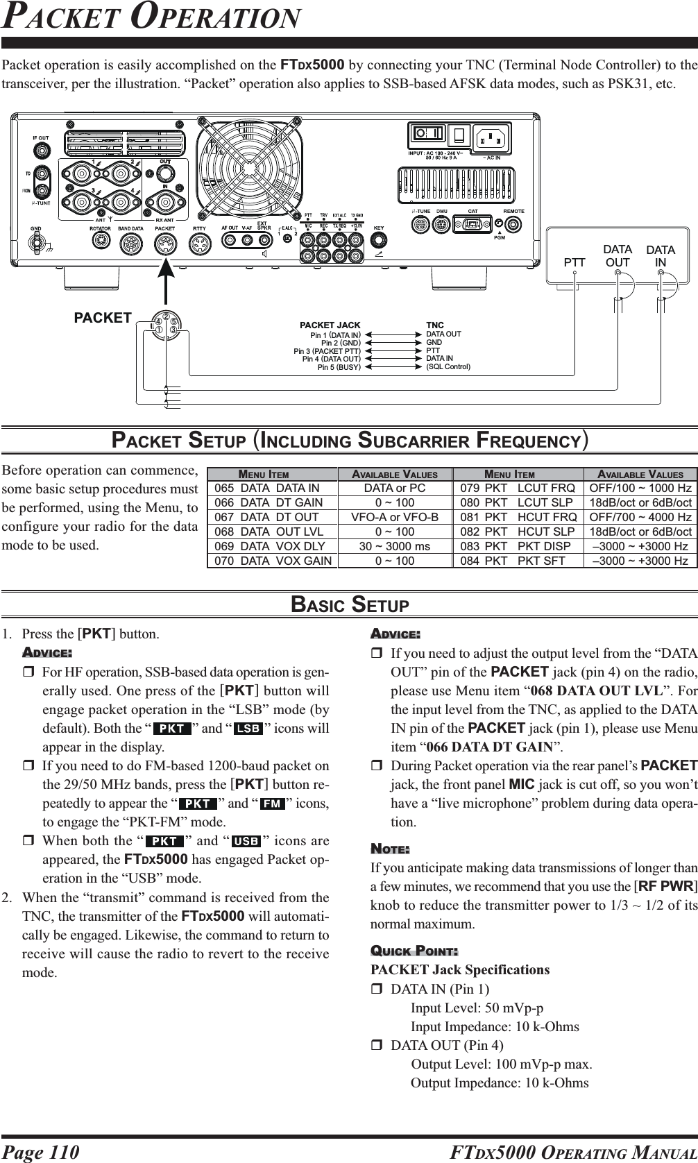 Page 110 FTDX5000 OPERATING MANUALPacket operation is easily accomplished on the FTDX5000 by connecting your TNC (Terminal Node Controller) to thetransceiver, per the illustration. “Packet” operation also applies to SSB-based AFSK data modes, such as PSK31, etc.PACKET OPERATIONPACKET SETUP (INCLUDING SUBCARRIER FREQUENCY)Before operation can commence,some basic setup procedures mustbe performed, using the Menu, toconfigure your radio for the datamode to be used.BASIC SETUP1. Press the [PKT] button.ADVICE:For HF operation, SSB-based data operation is gen-erally used. One press of the [PKT] button willengage packet operation in the “LSB” mode (bydefault). Both the “ ” and “ ” icons willappear in the display.If you need to do FM-based 1200-baud packet onthe 29/50 MHz bands, press the [PKT] button re-peatedly to appear the “ ” and “ ” icons,to engage the “PKT-FM” mode.When both the “ ” and “ ” icons areappeared, the FTDX5000 has engaged Packet op-eration in the “USB” mode.2. When the “transmit” command is received from theTNC, the transmitter of the FTDX5000 will automati-cally be engaged. Likewise, the command to return toreceive will cause the radio to revert to the receivemode.ADVICE:If you need to adjust the output level from the “DATAOUT” pin of the PACKET jack (pin 4) on the radio,please use Menu item “068 DATA OUT LVL”. Forthe input level from the TNC, as applied to the DATAIN pin of the PACKET jack (pin 1), please use Menuitem “066 DATA DT GAIN”.During Packet operation via the rear panel’s PACKETjack, the front panel MIC jack is cut off, so you won’thave a “live microphone” problem during data opera-tion.NOTE:If you anticipate making data transmissions of longer thana few minutes, we recommend that you use the [RF PWR]knob to reduce the transmitter power to 1/3 ~ 1/2 of itsnormal maximum.QUICK POINT:PACKET Jack SpecificationsDATA IN (Pin 1)Input Level: 50 mVp-pInput Impedance: 10 k-OhmsDATA OUT (Pin 4)Output Level: 100 mVp-p max.Output Impedance: 10 k-OhmsDATAOUTPTTDATAINԘԜԛԚԙPACKETPACKET JACK TNCPin 1 (DATA IN)Pin 2Pin 3Pin 4Pin 5 (GND) (PACKET PTT) (DATA OUT) (BUSY)DATA OUTGNDPTTDATA IN(SQL Control)MENU ITEM079 PKT LCUT FRQ080 PKT LCUT SLP081 PKT HCUT FRQ082 PKT HCUT SLP083 PKT PKT DISP084 PKT PKT SFTAVAILABLE VALUESDATA or PC0 ~ 100VFO-A or VFO-B0 ~ 10030 ~ 3000 ms0 ~ 100AVAILABLE VALUESOFF/100 ~ 1000 Hz18dB/oct or 6dB/octOFF/700 ~ 4000 Hz18dB/oct or 6dB/oct–3000 ~ +3000 Hz–3000 ~ +3000 HzMENU ITEM065  DATA DATA IN066  DATA DT GAIN067  DATA DT OUT068  DATA OUT LVL069  DATA VOX DLY070  DATA VOX GAIN