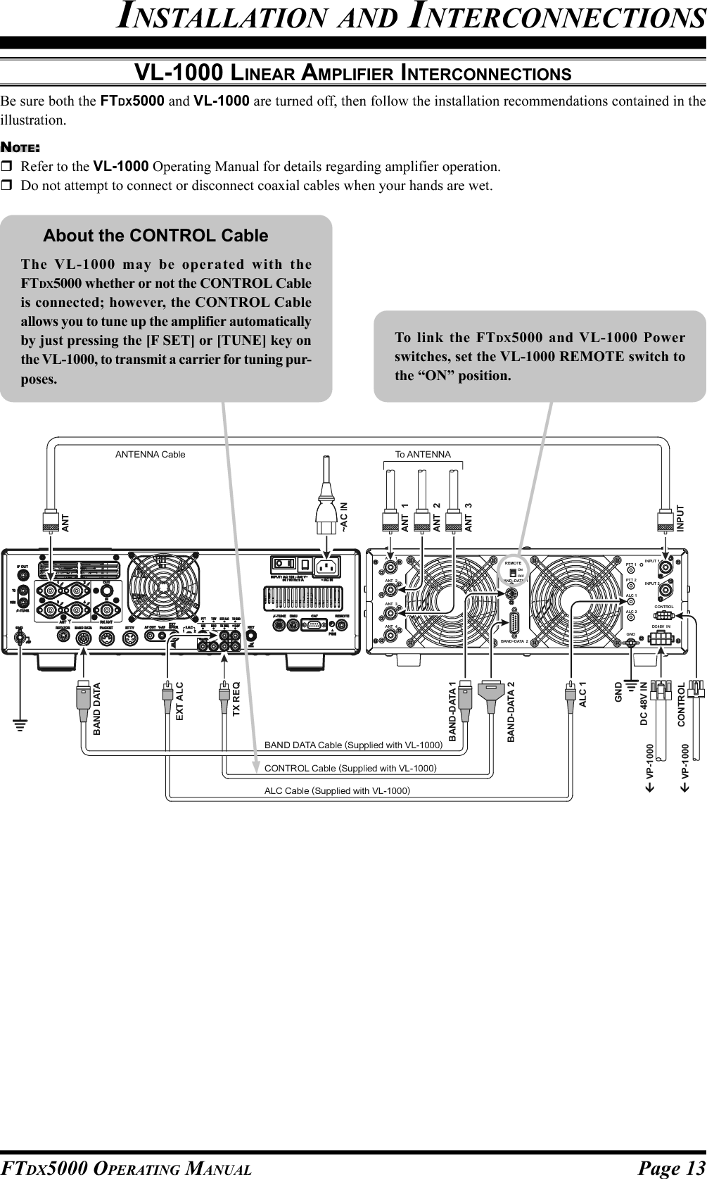 Page 13FTDX5000 OPERATING MANUALANT  1ANT  2ANT  3ANT  4REMOTEONOFFBAND  DATA  1BAND  DATA  2GNDALC 2ALC 1PTT 2PTT 1INPUT 1INPUT 2CONTROLDC48V   INANT~AC INANT  1ANT  2ANT  3INPUTBAND DATABAND-DATA 1GNDDC 48V INCONTROLBAND DATA Cable  VL-1000  (Supplied with )VP-1000VP-1000TX REQEXT ALCBAND-DATA 2ALC 1ALC Cable (Supplied with VL-1000) CONTROL Cable (Supplied with VL-1000) ANTENNA Cable To ANTE NN AVL-1000 LINEAR AMPLIFIER INTERCONNECTIONSBe sure both the FTDX5000 and VL-1000 are turned off, then follow the installation recommendations contained in theillustration.NOTE:Refer to the VL-1000 Operating Manual for details regarding amplifier operation.Do not attempt to connect or disconnect coaxial cables when your hands are wet.INSTALLATION AND INTERCONNECTIONSAbout the CONTROL CableThe VL-1000 may be operated with theFTDX5000 whether or not the CONTROL Cableis connected; however, the CONTROL Cableallows you to tune up the amplifier automaticallyby just pressing the [F SET] or [TUNE] key onthe VL-1000, to transmit a carrier for tuning pur-poses.To link the FTDX5000 and VL-1000 Powerswitches, set the VL-1000 REMOTE switch tothe “ON” position.