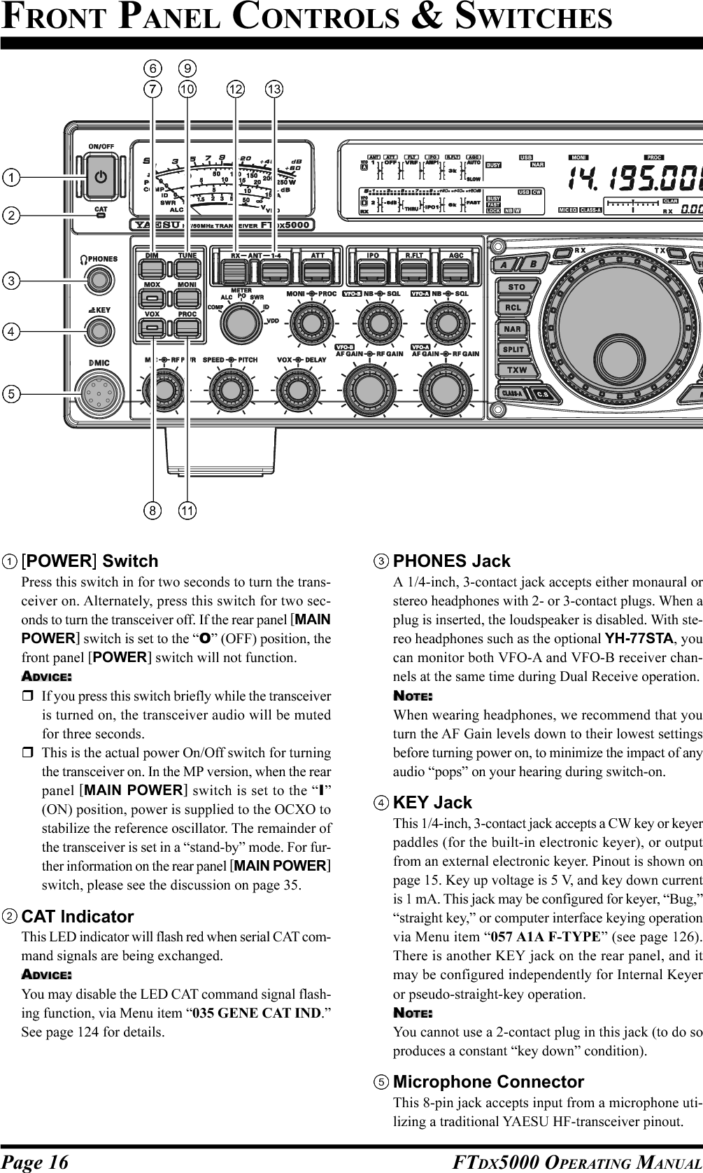 Page 16 FTDX5000 OPERATING MANUAL[POWER] SwitchPress this switch in for two seconds to turn the trans-ceiver on. Alternately, press this switch for two sec-onds to turn the transceiver off. If the rear panel [MAINPOWER] switch is set to the “O” (OFF) position, thefront panel [POWER] switch will not function.ADVICE:If you press this switch briefly while the transceiveris turned on, the transceiver audio will be mutedfor three seconds.This is the actual power On/Off switch for turningthe transceiver on. In the MP version, when the rearpanel [MAIN POWER] switch is set to the “I”(ON) position, power is supplied to the OCXO tostabilize the reference oscillator. The remainder ofthe transceiver is set in a “stand-by” mode. For fur-ther information on the rear panel [MAIN POWER]switch, please see the discussion on page 35.CAT IndicatorThis LED indicator will flash red when serial CAT com-mand signals are being exchanged.ADVICE:You may disable the LED CAT command signal flash-ing function, via Menu item “035 GENE CAT IND.”See page 124 for details.PHONES JackA 1/4-inch, 3-contact jack accepts either monaural orstereo headphones with 2- or 3-contact plugs. When aplug is inserted, the loudspeaker is disabled. With ste-reo headphones such as the optional YH-77STA, youcan monitor both VFO-A and VFO-B receiver chan-nels at the same time during Dual Receive operation.NOTE:When wearing headphones, we recommend that youturn the AF Gain levels down to their lowest settingsbefore turning power on, to minimize the impact of anyaudio “pops” on your hearing during switch-on.KEY JackThis 1/4-inch, 3-contact jack accepts a CW key or keyerpaddles (for the built-in electronic keyer), or outputfrom an external electronic keyer. Pinout is shown onpage 15. Key up voltage is 5 V, and key down currentis 1 mA. This jack may be configured for keyer, “Bug,”“straight key,” or computer interface keying operationvia Menu item “057 A1A F-TYPE” (see page 126).There is another KEY jack on the rear panel, and itmay be configured independently for Internal Keyeror pseudo-straight-key operation.NOTE:You cannot use a 2-contact plug in this jack (to do soproduces a constant “key down” condition).Microphone ConnectorThis 8-pin jack accepts input from a microphone uti-lizing a traditional YAESU HF-transceiver pinout.FRONT PANEL CONTROLS &amp; SWITCHES