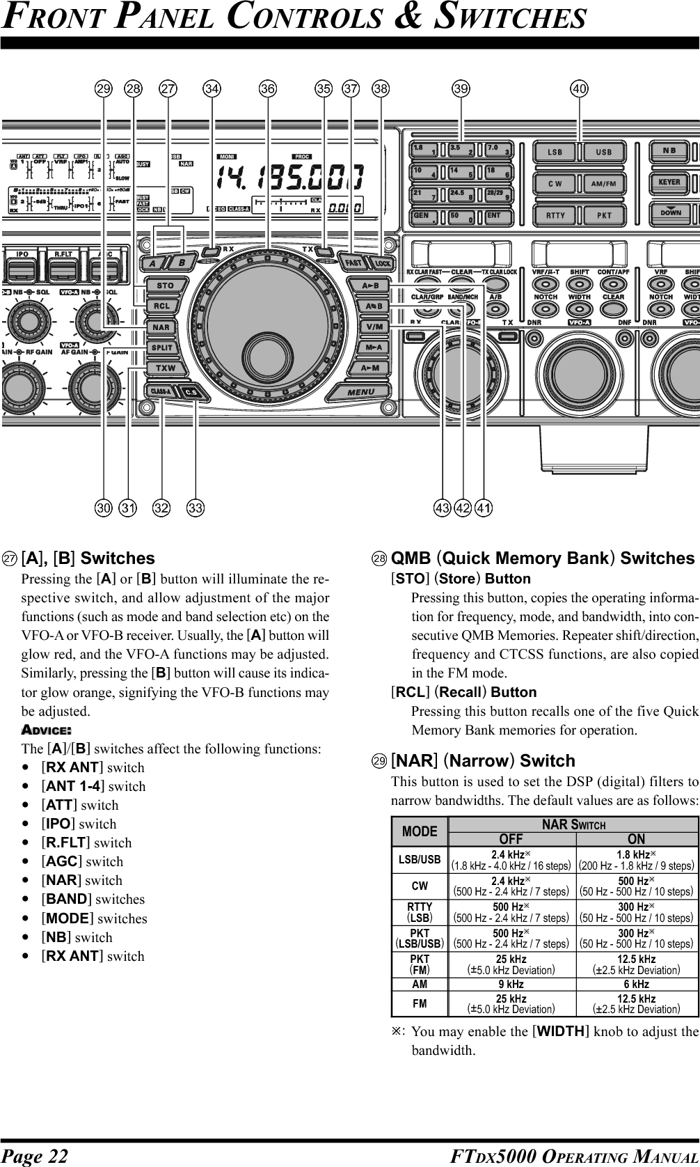 Page 22 FTDX5000 OPERATING MANUALFRONT PANEL CONTROLS &amp; SWITCHES[A], [B] SwitchesPressing the [A] or [B] button will illuminate the re-spective switch, and allow adjustment of the majorfunctions (such as mode and band selection etc) on theVFO-A or VFO-B receiver. Usually, the [A] button willglow red, and the VFO-A functions may be adjusted.Similarly, pressing the [B] button will cause its indica-tor glow orange, signifying the VFO-B functions maybe adjusted.ADVICE:The [A]/[B] switches affect the following functions:[RX ANT] switch[ANT 1-4] switch[ATT] switch[IPO] switch[R.FLT] switch[AGC] switch[NAR] switch[BAND] switches[MODE] switches[NB] switch[RX ANT] switchQMB (Quick Memory Bank) Switches[STO] (Store) ButtonPressing this button, copies the operating informa-tion for frequency, mode, and bandwidth, into con-secutive QMB Memories. Repeater shift/direction,frequency and CTCSS functions, are also copiedin the FM mode.[RCL] (Recall) ButtonPressing this button recalls one of the five QuickMemory Bank memories for operation.[NAR] (Narrow) SwitchThis button is used to set the DSP (digital) filters tonarrow bandwidths. The default values are as follows::You may enable the [WIDTH] knob to adjust thebandwidth.OFF2.4 kHz(1.8 kHz - 4.0 kHz / 16 steps)2.4 kHz(500 Hz - 2.4 kHz / 7 steps)500 Hz(500 Hz - 2.4 kHz / 7 steps)500 Hz(500 Hz - 2.4 kHz / 7 steps)25 kHz(±5.0 kHz Deviation)9 kHz25 kHz(±5.0 kHz Deviation)ON1.8 kHz(200 Hz - 1.8 kHz / 9 steps)500 Hz(50 Hz - 500 Hz / 10 steps)300 Hz(50 Hz - 500 Hz / 10 steps)300 Hz(50 Hz - 500 Hz / 10 steps)12.5 kHz(±2.5 kHz Deviation)6 kHz12.5 kHz(±2.5 kHz Deviation)MODELSB/USBCWRTTY(LSB)PKT(LSB/USB)PKT(FM)AMFMNAR SWITCH